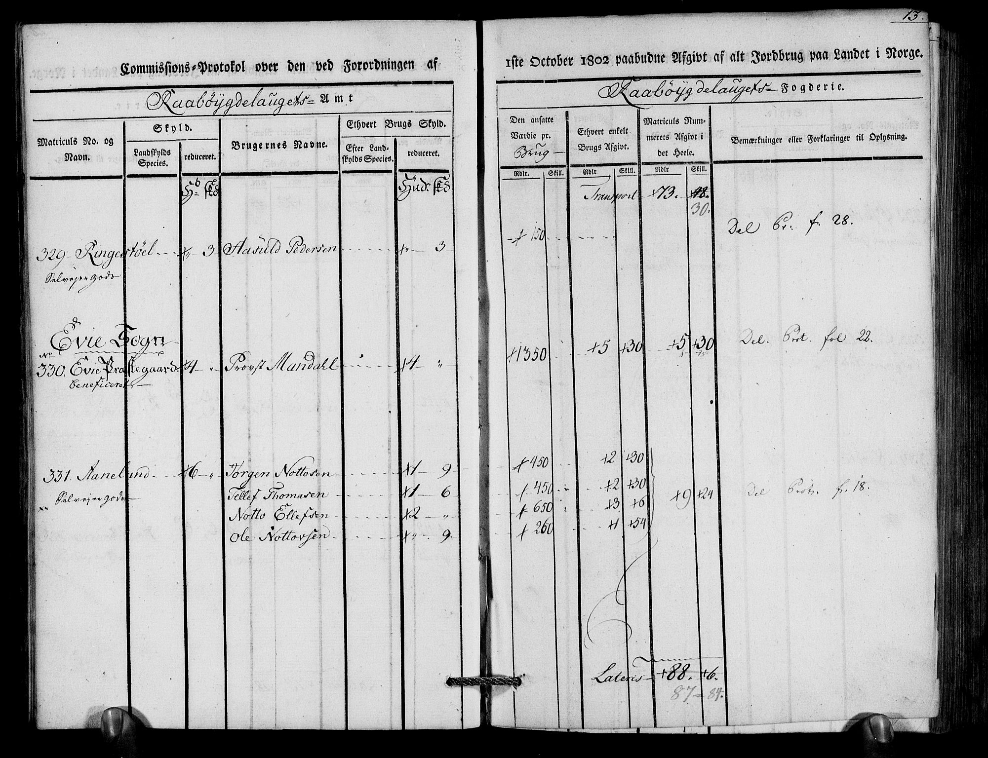 Rentekammeret inntil 1814, Realistisk ordnet avdeling, AV/RA-EA-4070/N/Ne/Nea/L0083: Råbyggelag fogderi. Kommisjonsprotokoll for Østre Råbyggelagets sorenskriveri, 1803, p. 15