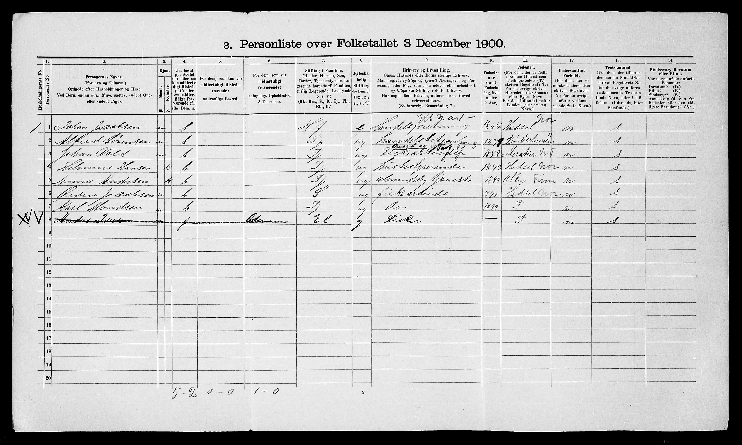 SATØ, 1900 census for Hammerfest, 1900, p. 128