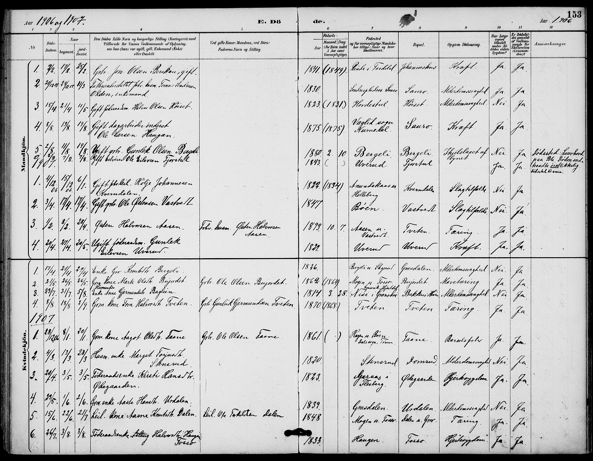 Gransherad kirkebøker, SAKO/A-267/F/Fb/L0005: Parish register (official) no. II 5, 1887-1916, p. 153