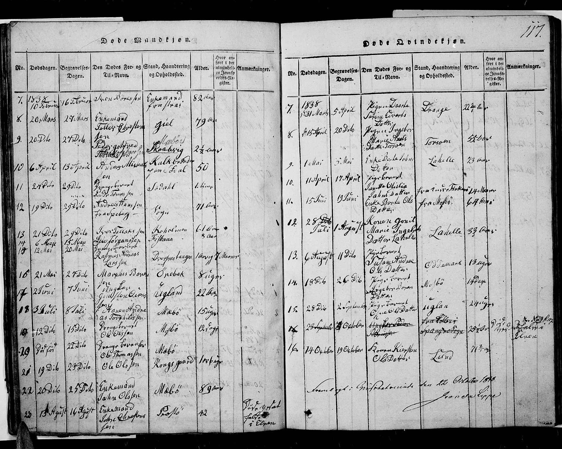 Oddernes sokneprestkontor, AV/SAK-1111-0033/F/Fb/Fba/L0003: Parish register (copy) no. B 3, 1820-1838, p. 117