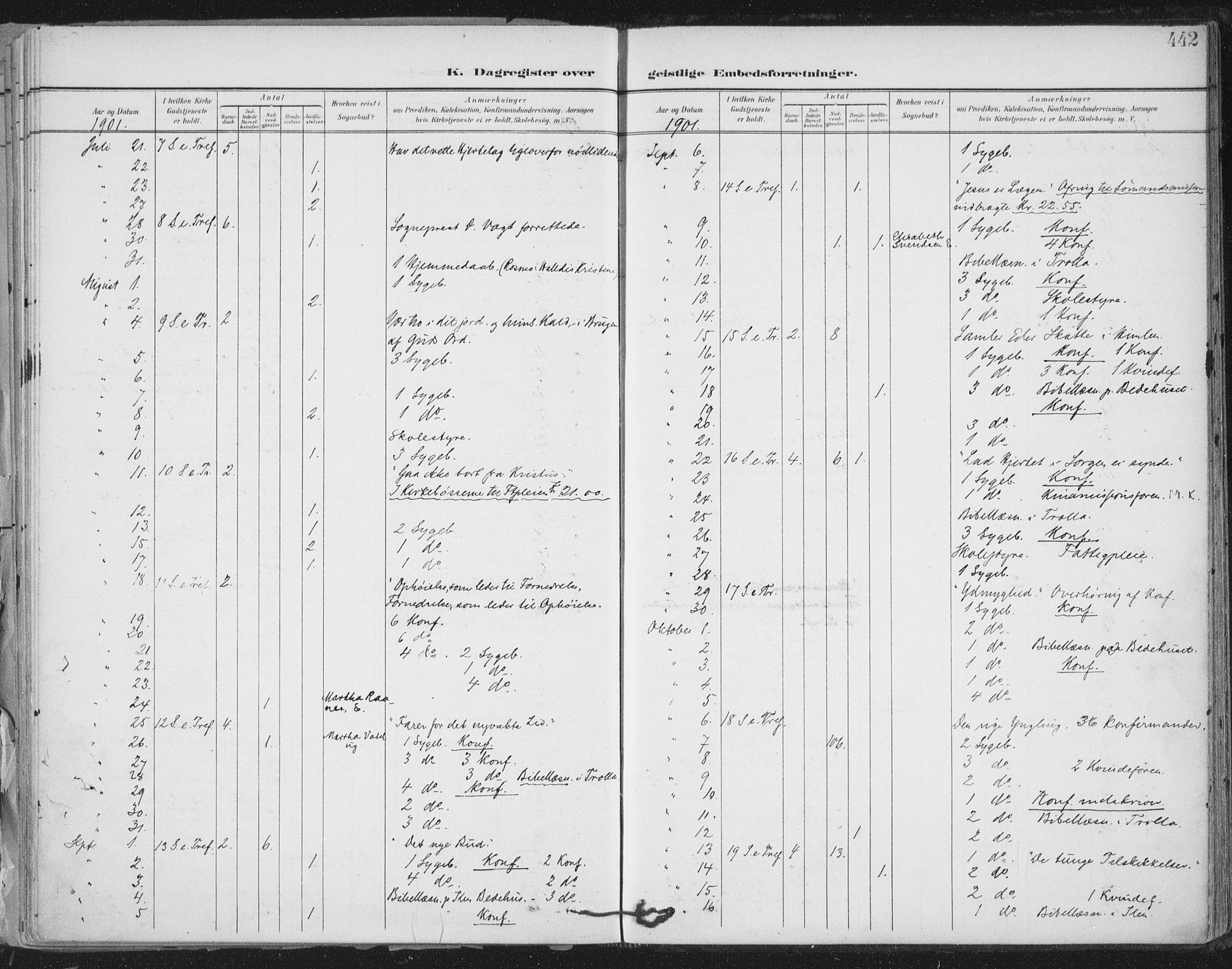 Ministerialprotokoller, klokkerbøker og fødselsregistre - Sør-Trøndelag, SAT/A-1456/603/L0167: Parish register (official) no. 603A06, 1896-1932, p. 442