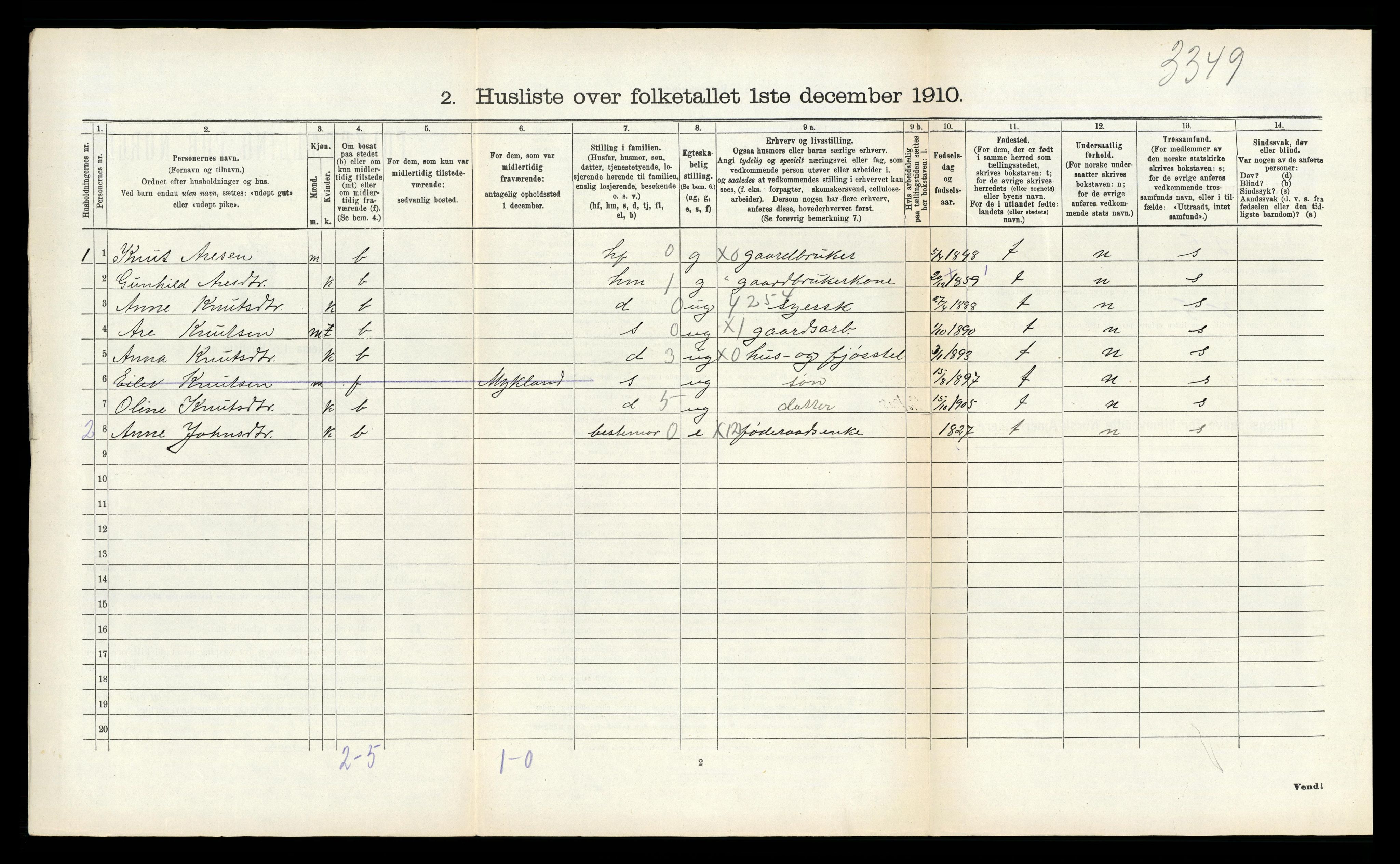 RA, 1910 census for Mykland, 1910, p. 154