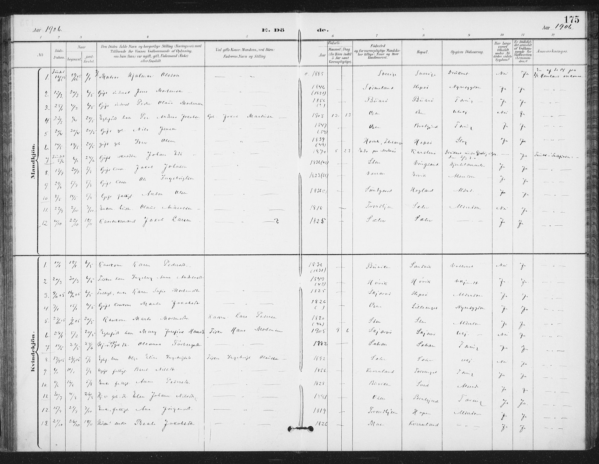 Ministerialprotokoller, klokkerbøker og fødselsregistre - Sør-Trøndelag, SAT/A-1456/658/L0723: Parish register (official) no. 658A02, 1897-1912, p. 175