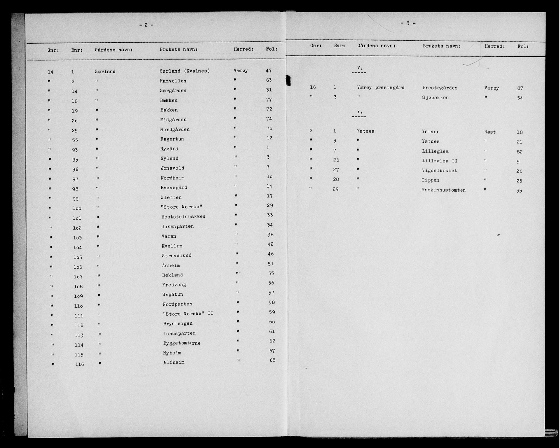 Lofoten sorenskriveri, SAT/A-0017/1/2/2A/L0038: Mortgage register no. 38, p. 2-3