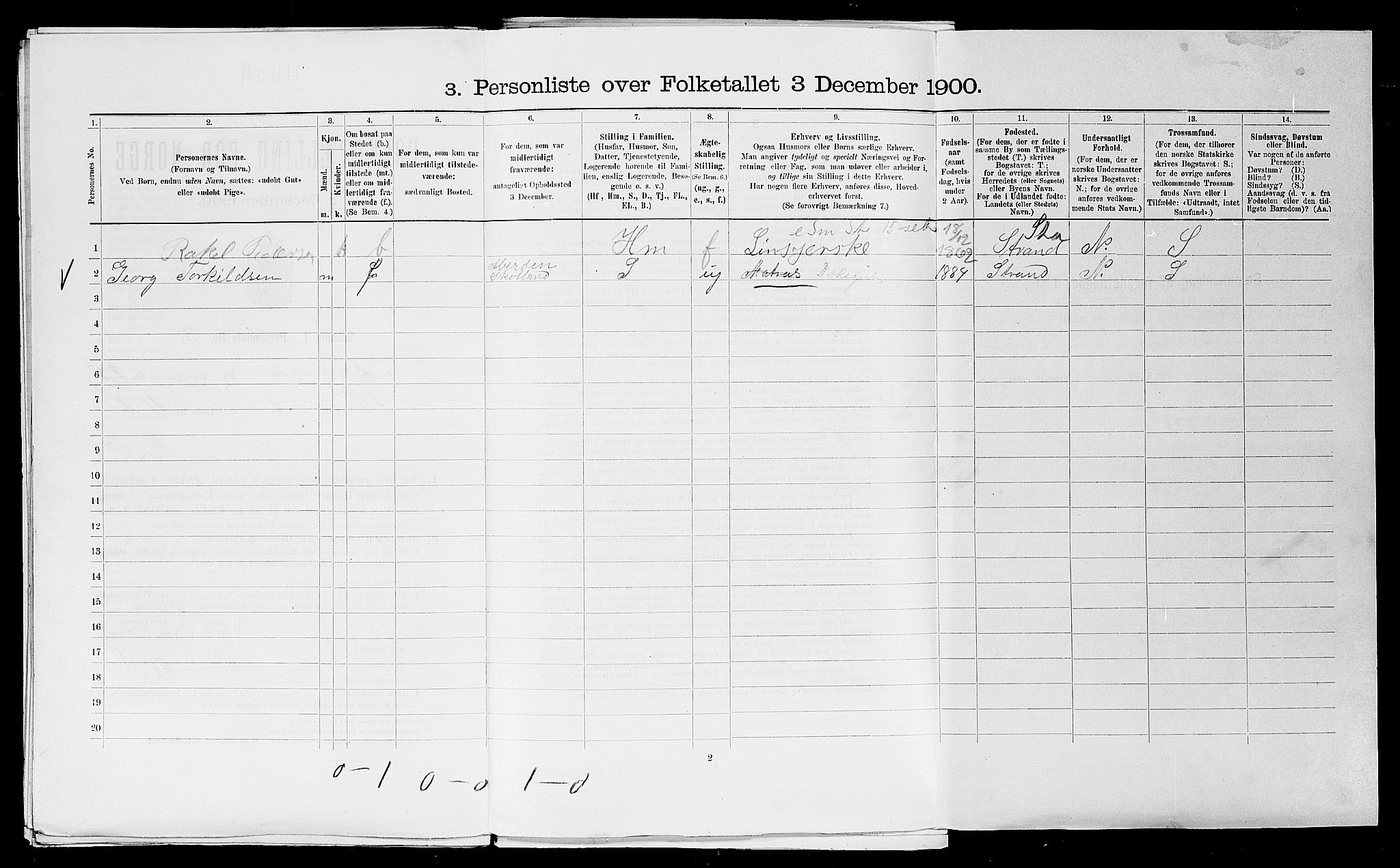 SAST, 1900 census for Stavanger, 1900, p. 18998