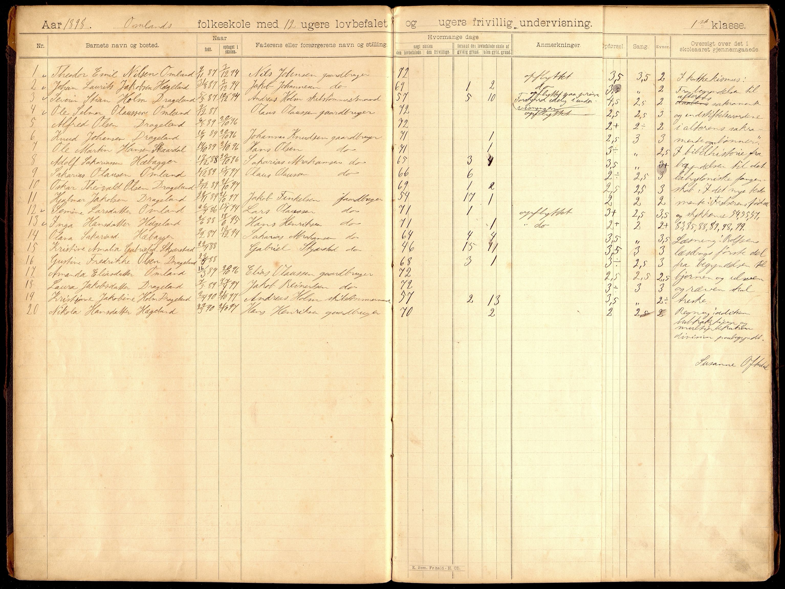 Lyngdal kommune - Berge Skolekrets, ARKSOR/1032LG551/H/L0002: Skoleprotokoll, 1898-1909