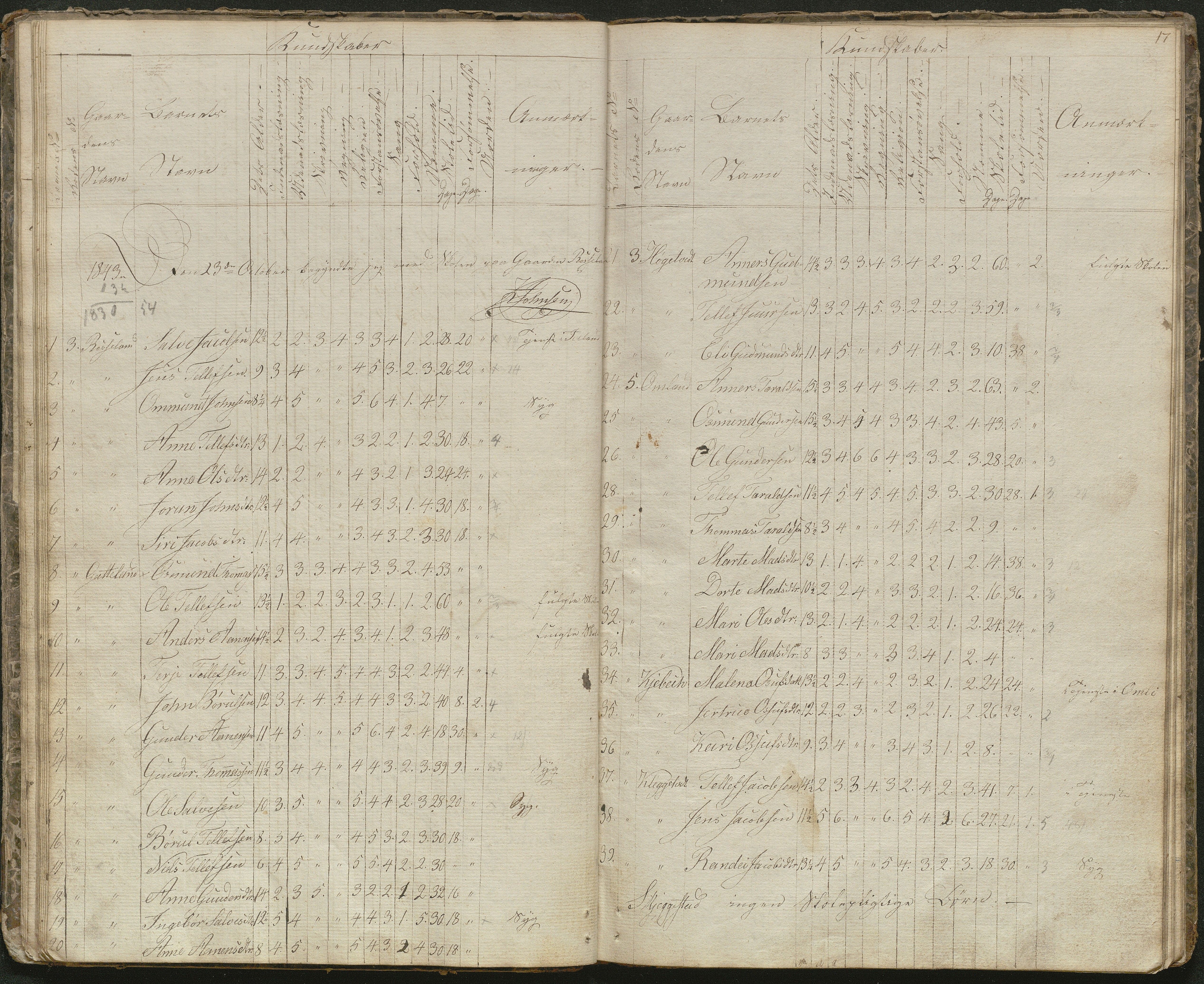 Evje kommune, Evje skolekrets, AAKS/KA0937-550a/F1/L0001: Skoleprotokoll, 1833-1857, p. 17