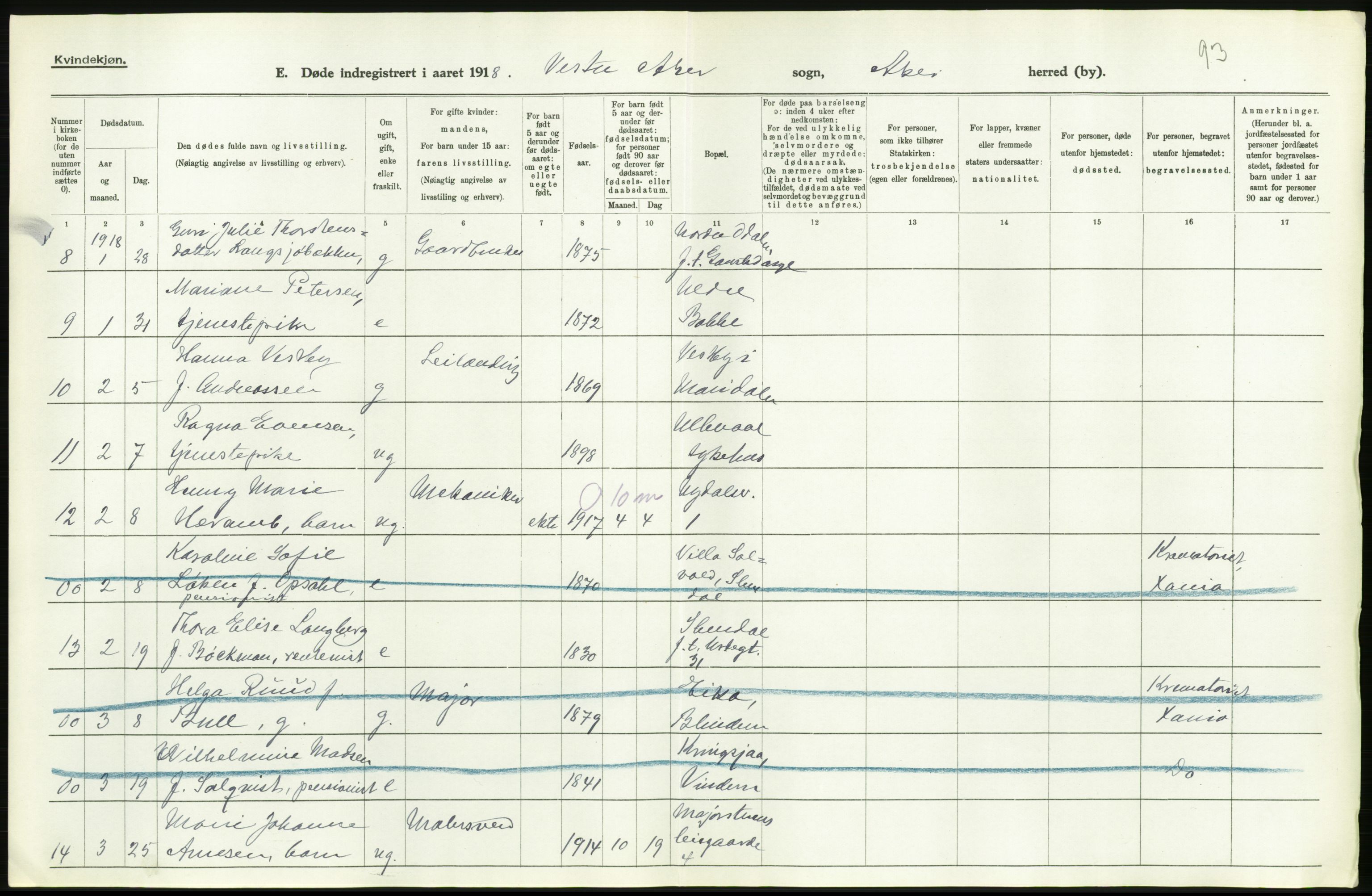 Statistisk sentralbyrå, Sosiodemografiske emner, Befolkning, AV/RA-S-2228/D/Df/Dfb/Dfbh/L0006: Akershus fylke: Døde. Bygder og byer., 1918, p. 460