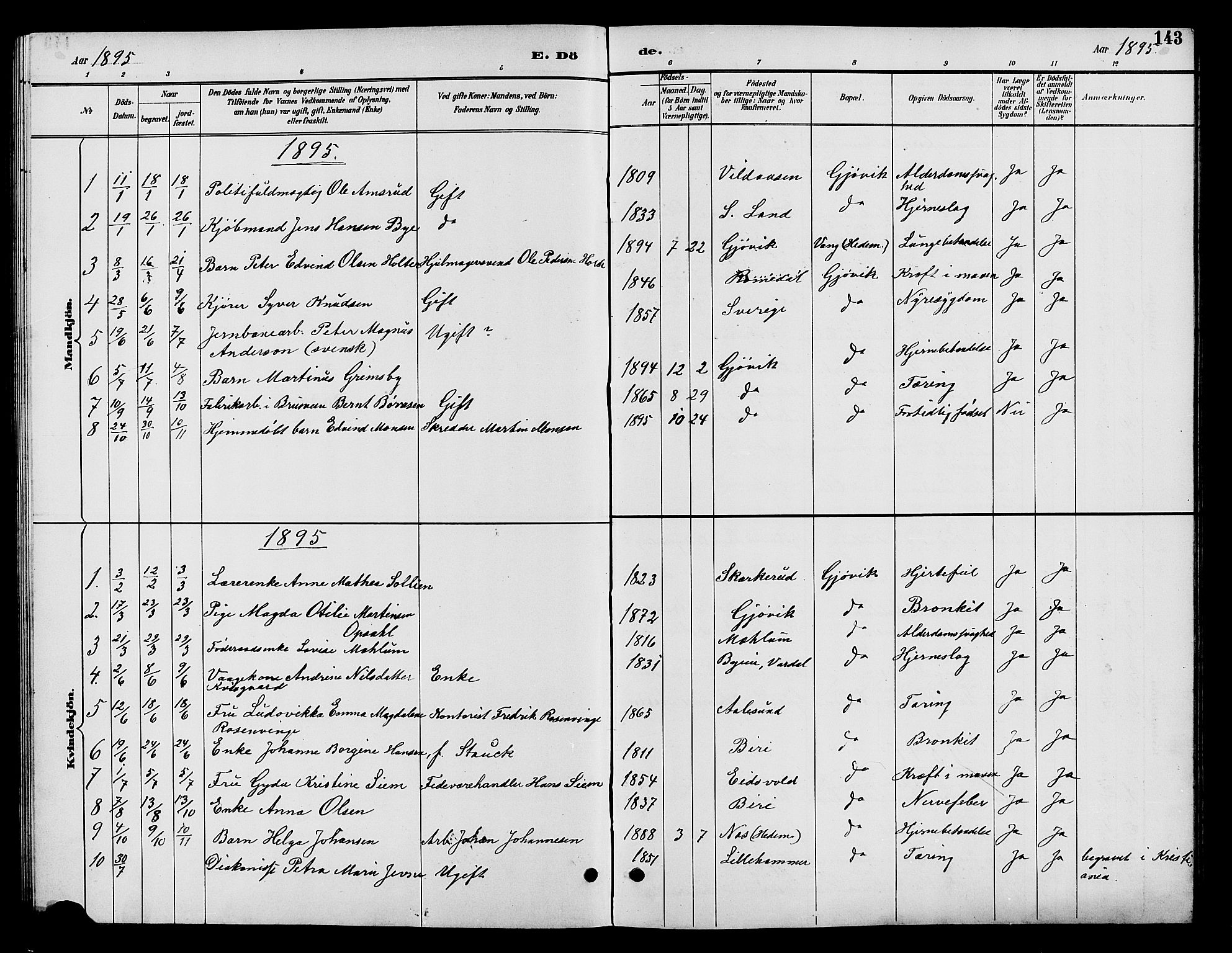 Vardal prestekontor, SAH/PREST-100/H/Ha/Hab/L0009: Parish register (copy) no. 9, 1894-1902, p. 143