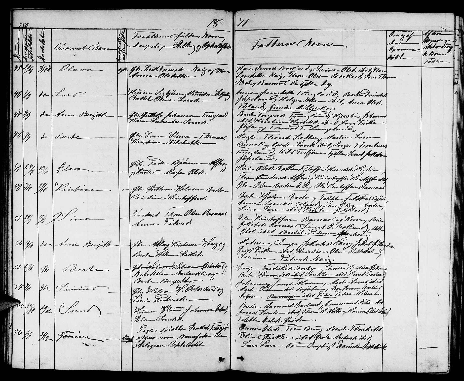 Strand sokneprestkontor, AV/SAST-A-101828/H/Ha/Hab/L0003: Parish register (copy) no. B 3, 1855-1881, p. 250