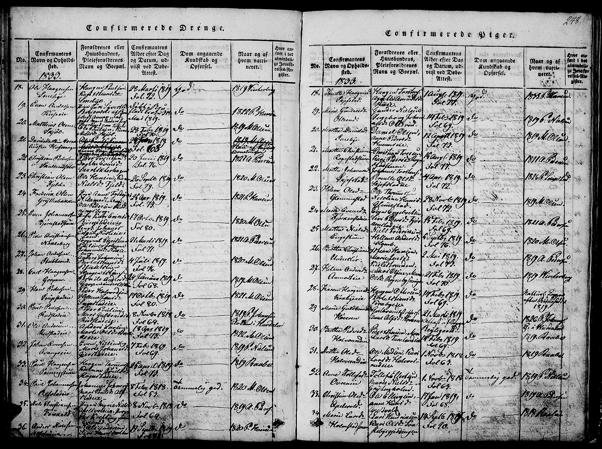 Østre Toten prestekontor, SAH/PREST-104/H/Ha/Hab/L0001: Parish register (copy) no. 1, 1827-1839, p. 248
