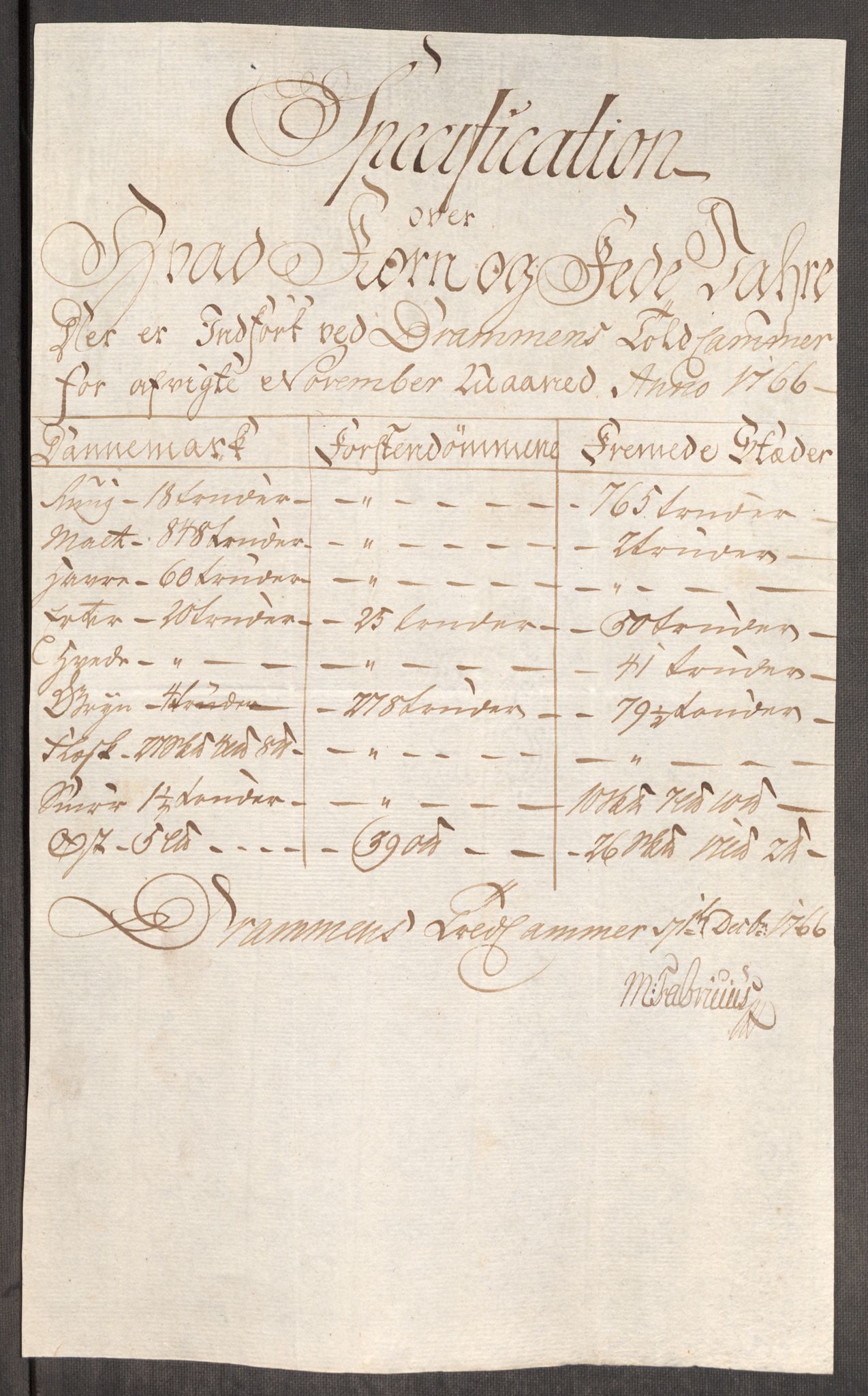 Rentekammeret inntil 1814, Realistisk ordnet avdeling, AV/RA-EA-4070/Oe/L0008: [Ø1]: Priskuranter, 1764-1768, p. 594