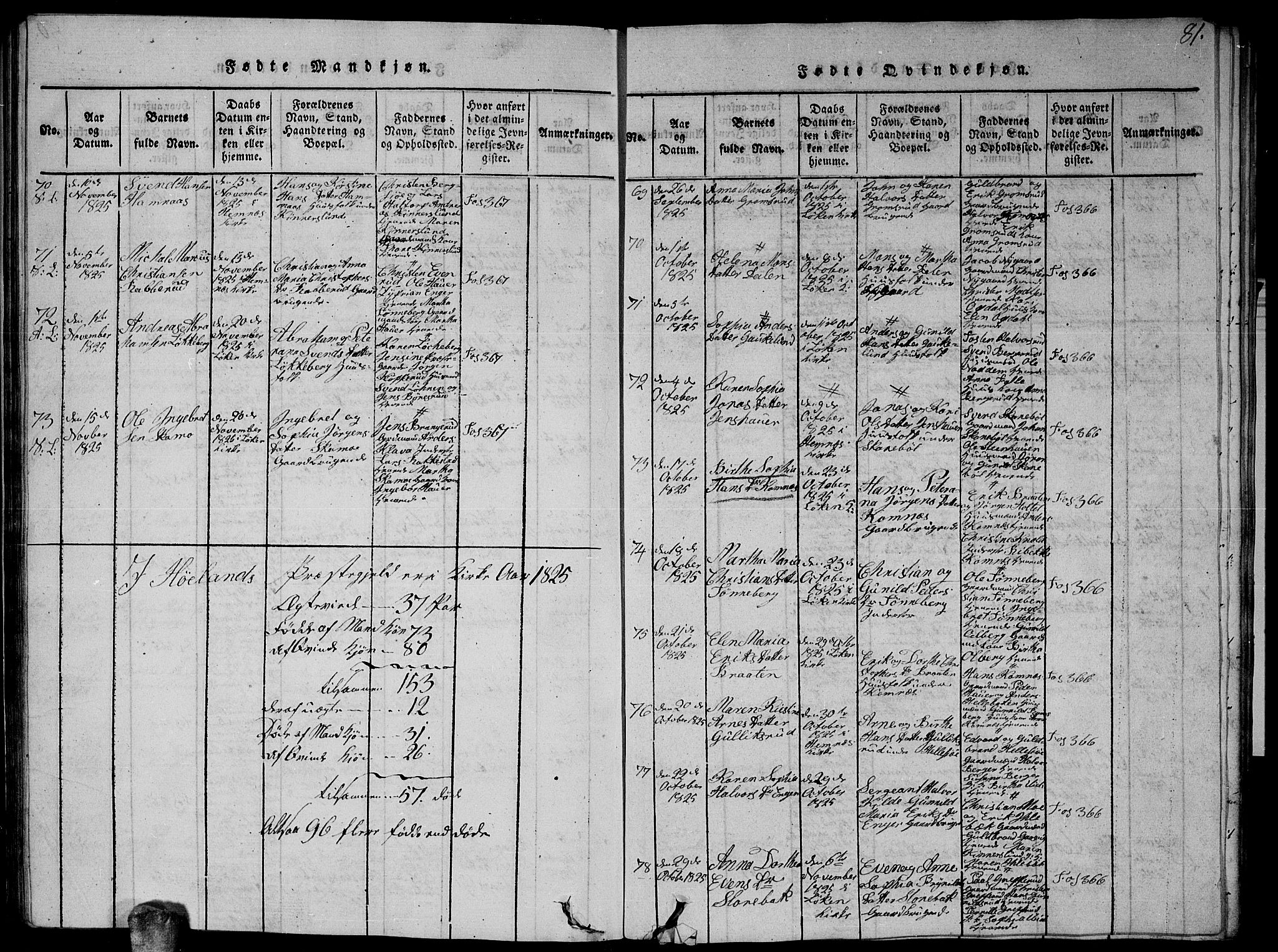 Høland prestekontor Kirkebøker, SAO/A-10346a/G/Ga/L0001: Parish register (copy) no. I 1, 1814-1827, p. 81