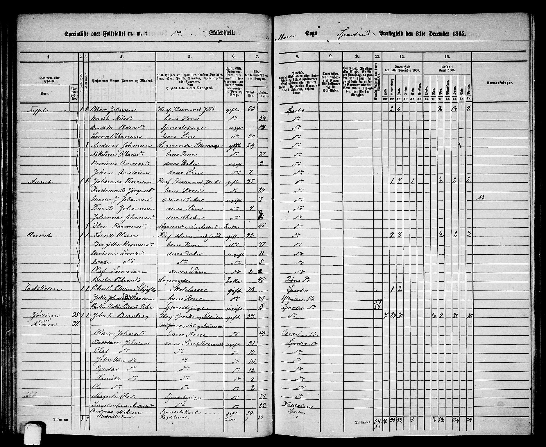 RA, 1865 census for Sparbu, 1865, p. 65