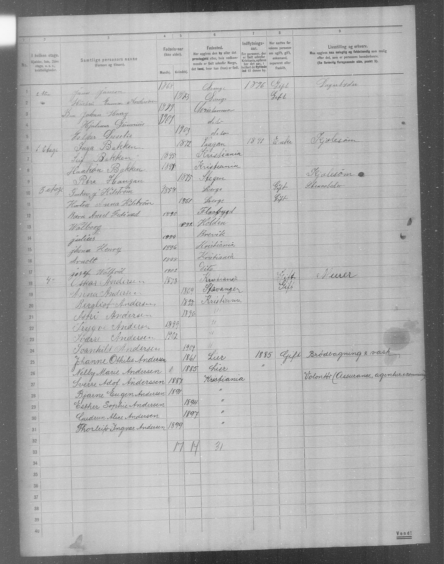 OBA, Municipal Census 1904 for Kristiania, 1904, p. 16039