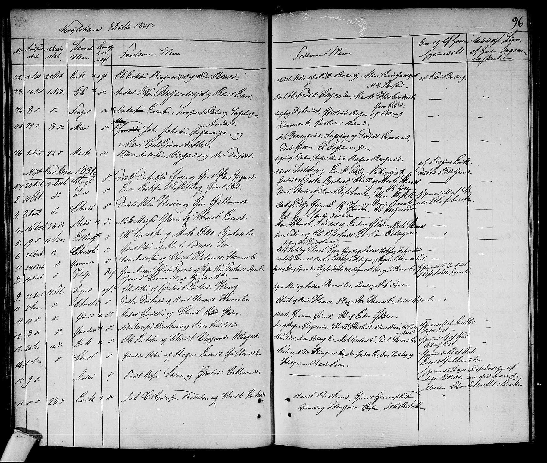 Sigdal kirkebøker, SAKO/A-245/F/Fa/L0006: Parish register (official) no. I 6 /3, 1829-1843, p. 96