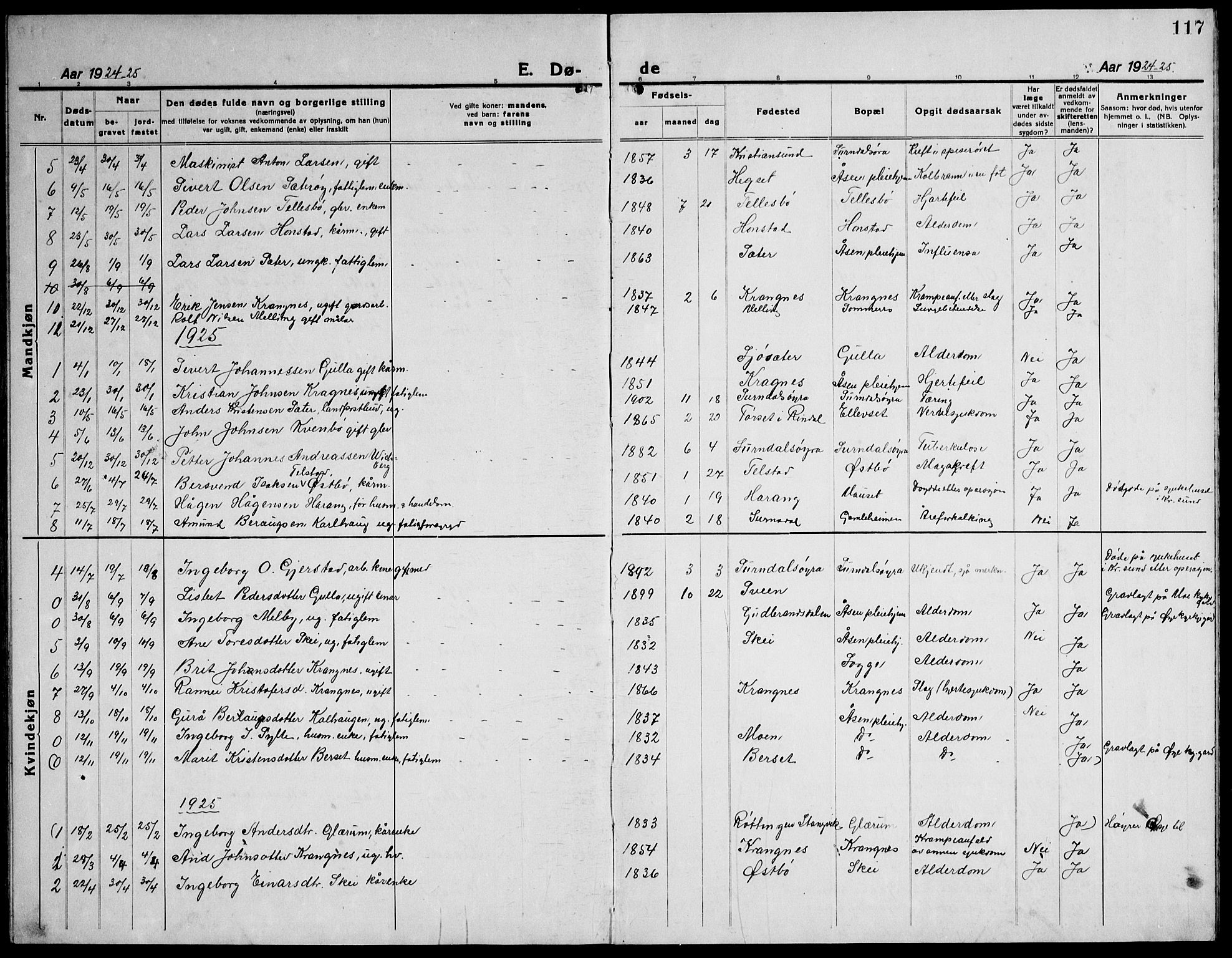 Ministerialprotokoller, klokkerbøker og fødselsregistre - Møre og Romsdal, AV/SAT-A-1454/596/L1060: Parish register (copy) no. 596C03, 1923-1944, p. 117