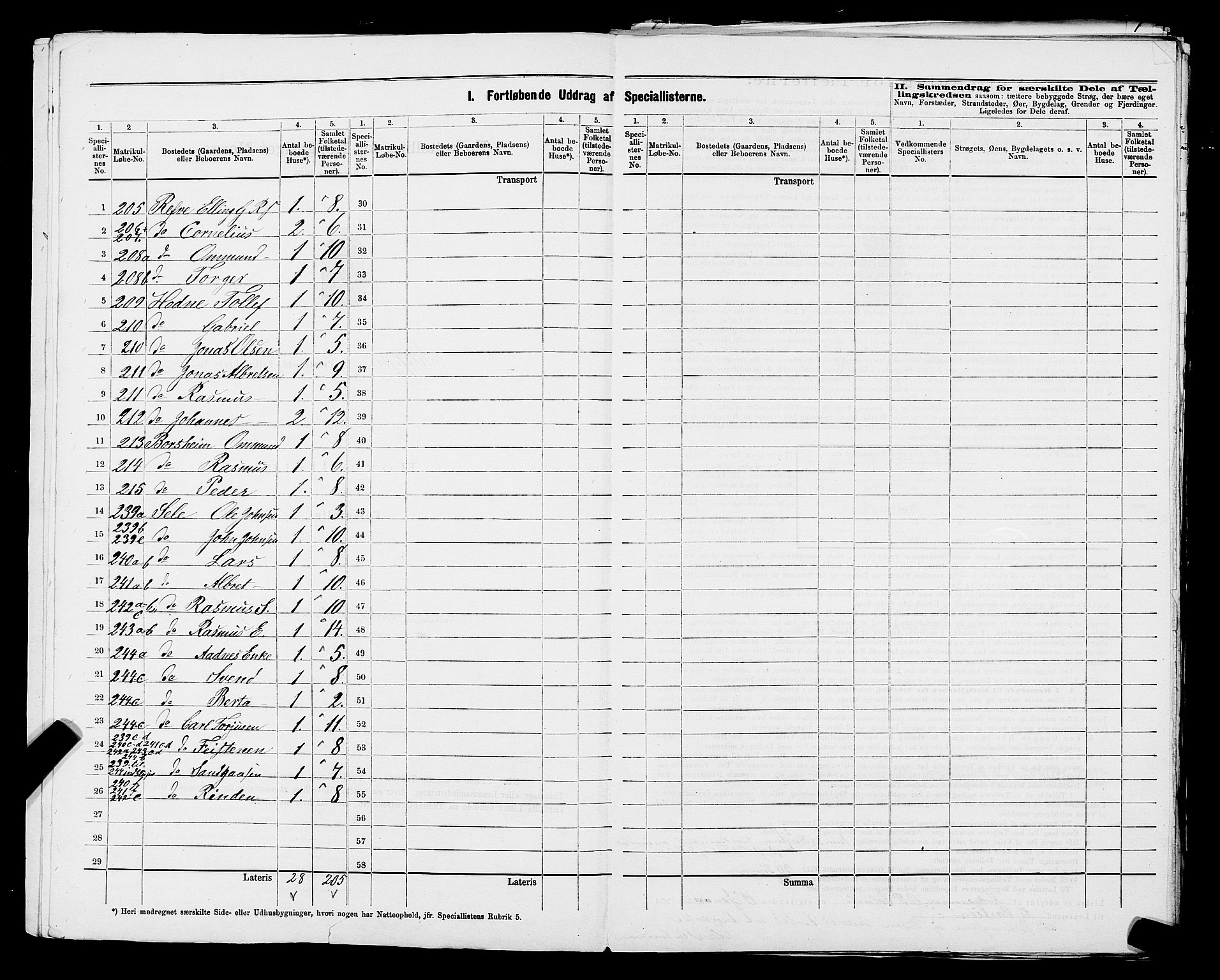 SAST, 1875 census for 1120P Klepp, 1875, p. 7