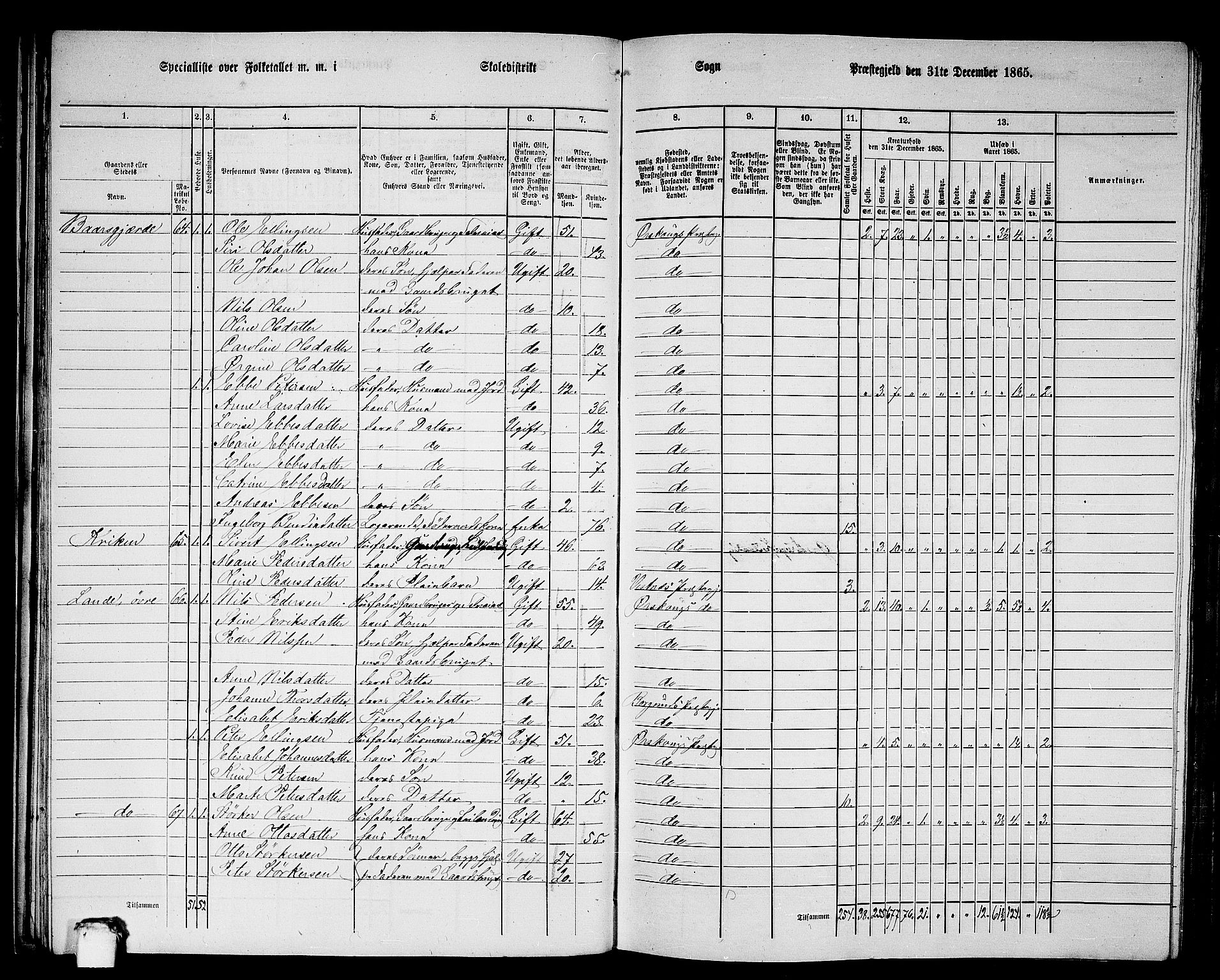 RA, 1865 census for Ørskog, 1865, p. 34