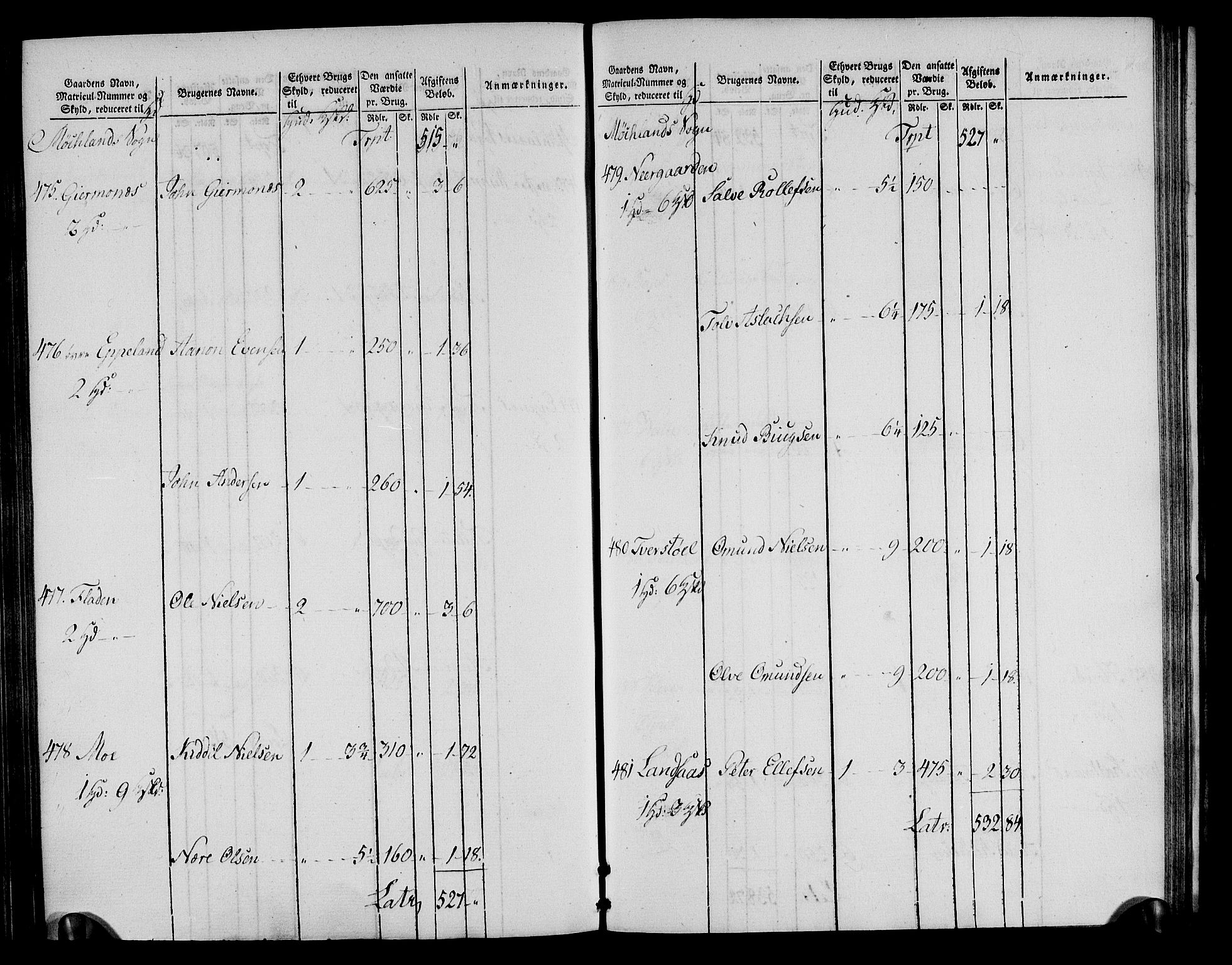 Rentekammeret inntil 1814, Realistisk ordnet avdeling, RA/EA-4070/N/Ne/Nea/L0085: Råbyggelag fogderi. Oppebørselsregister, 1803-1804, p. 107