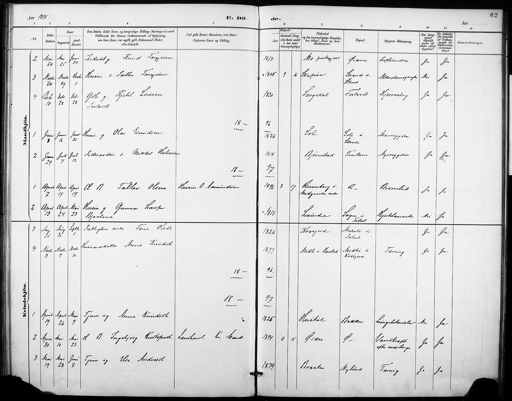 Fyresdal kirkebøker, SAKO/A-263/F/Fb/L0003: Parish register (official) no. II 3, 1887-1903, p. 62