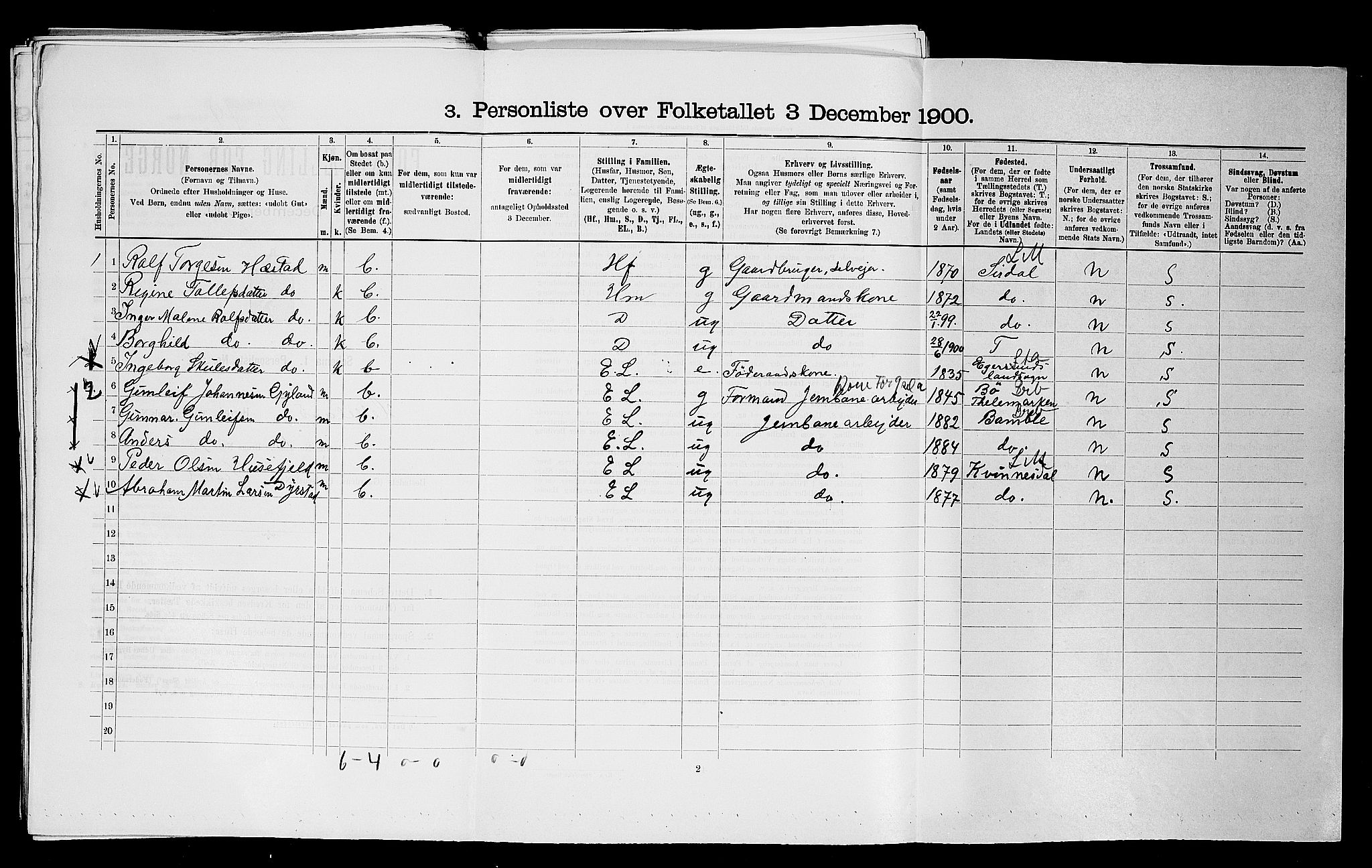 SAST, 1900 census for Helleland, 1900, p. 247