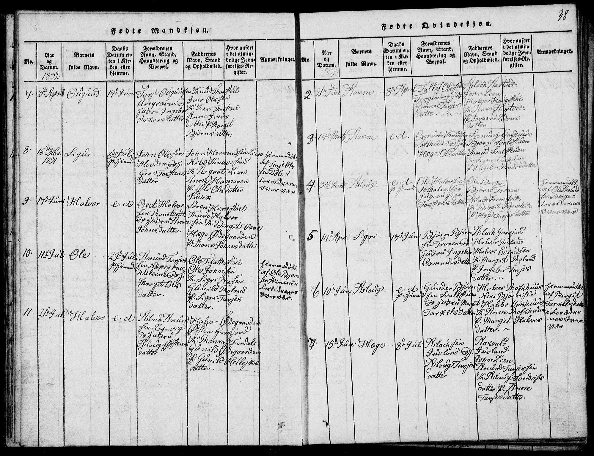 Rauland kirkebøker, SAKO/A-292/G/Ga/L0001: Parish register (copy) no. I 1, 1814-1843, p. 38