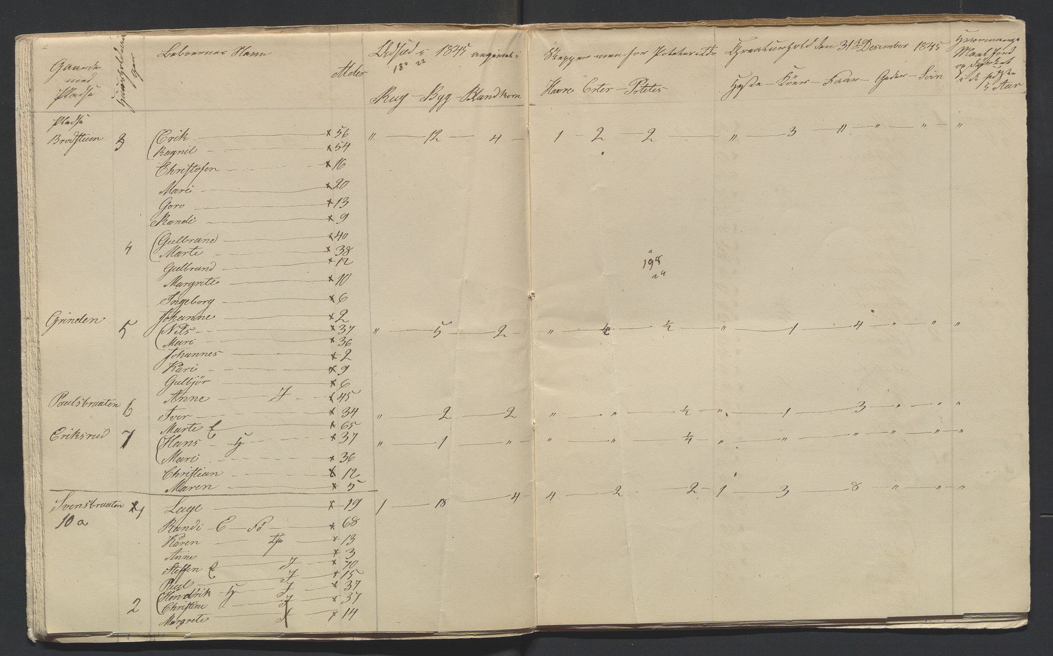 SAH, 1845 Census for Jevnaker parish, 1845, p. 13