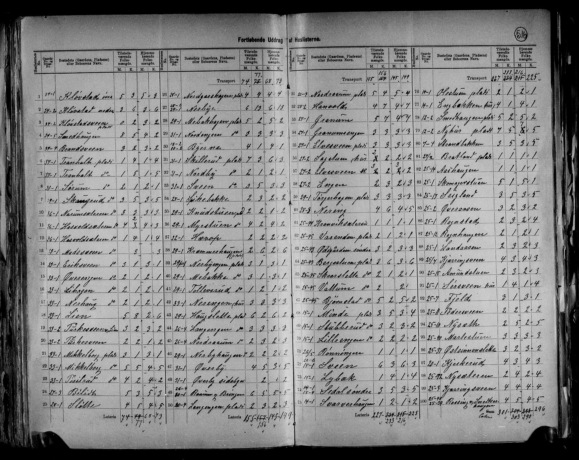 RA, 1891 census for 0536 Søndre Land, 1891, p. 7