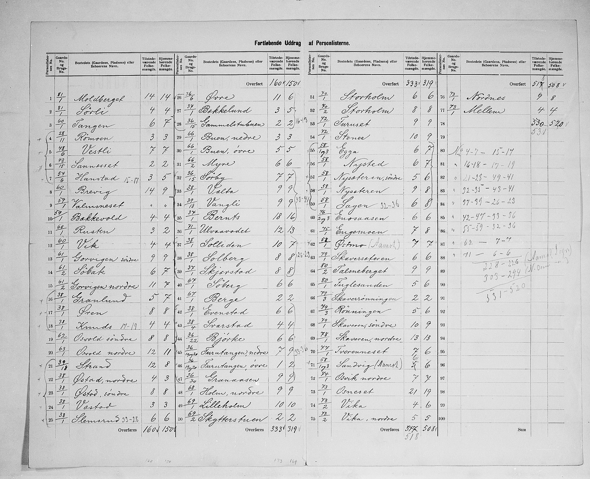 SAH, 1900 census for Åmot, 1900, p. 42