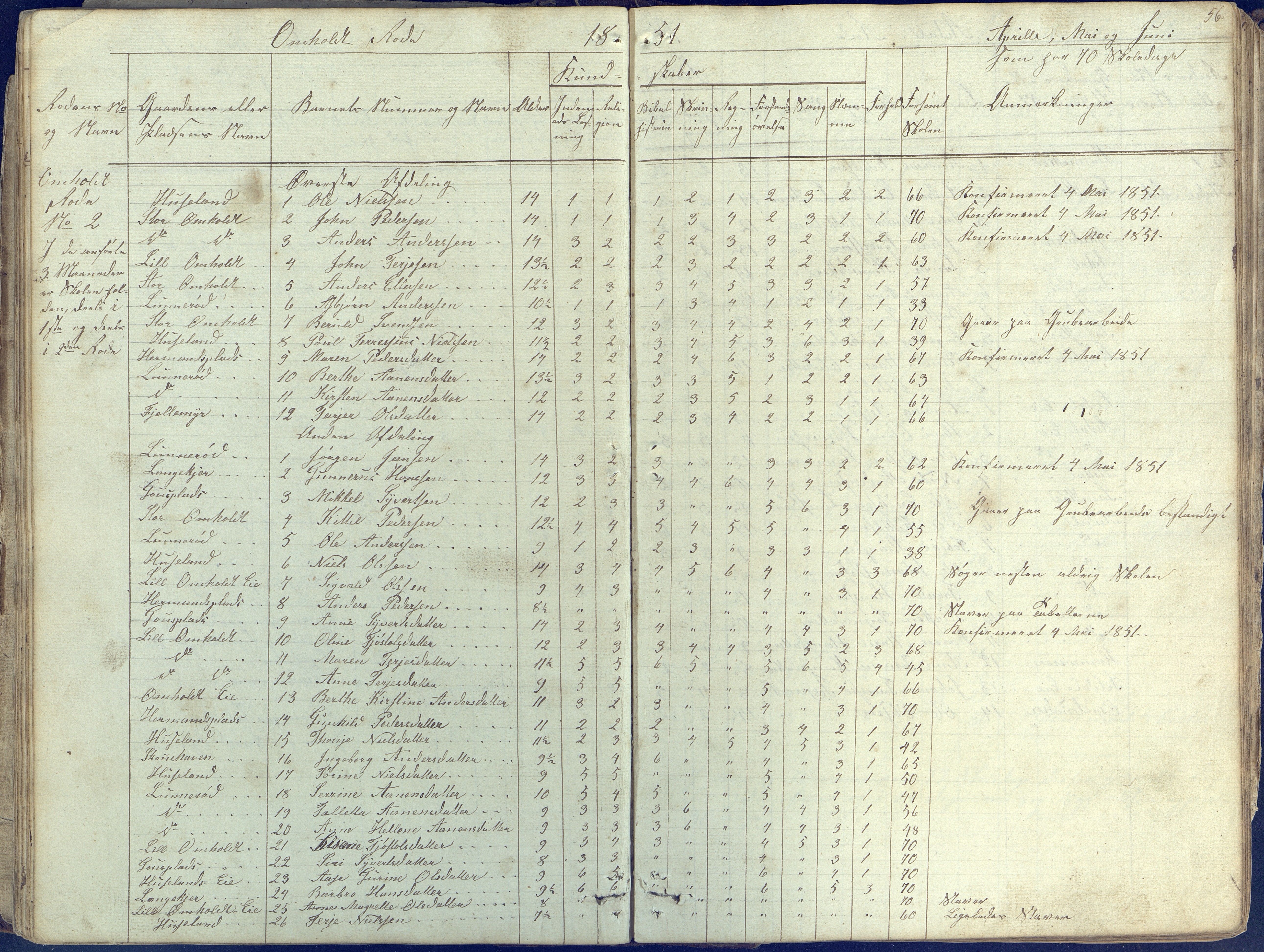 Øyestad kommune frem til 1979, AAKS/KA0920-PK/06/06E/L0001: Skolejournal, 1845-1863, p. 56