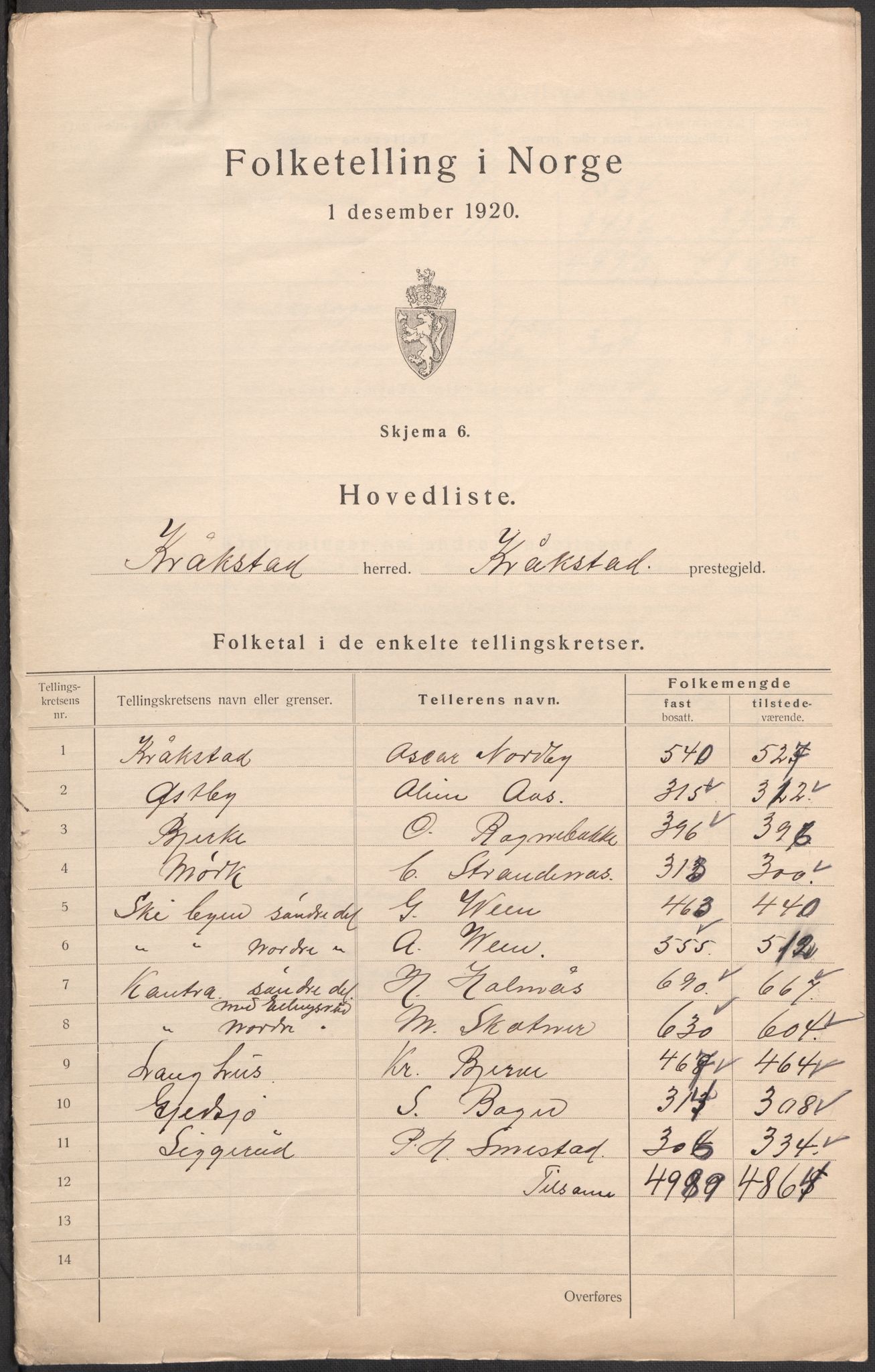 SAO, 1920 census for Kråkstad, 1920, p. 5