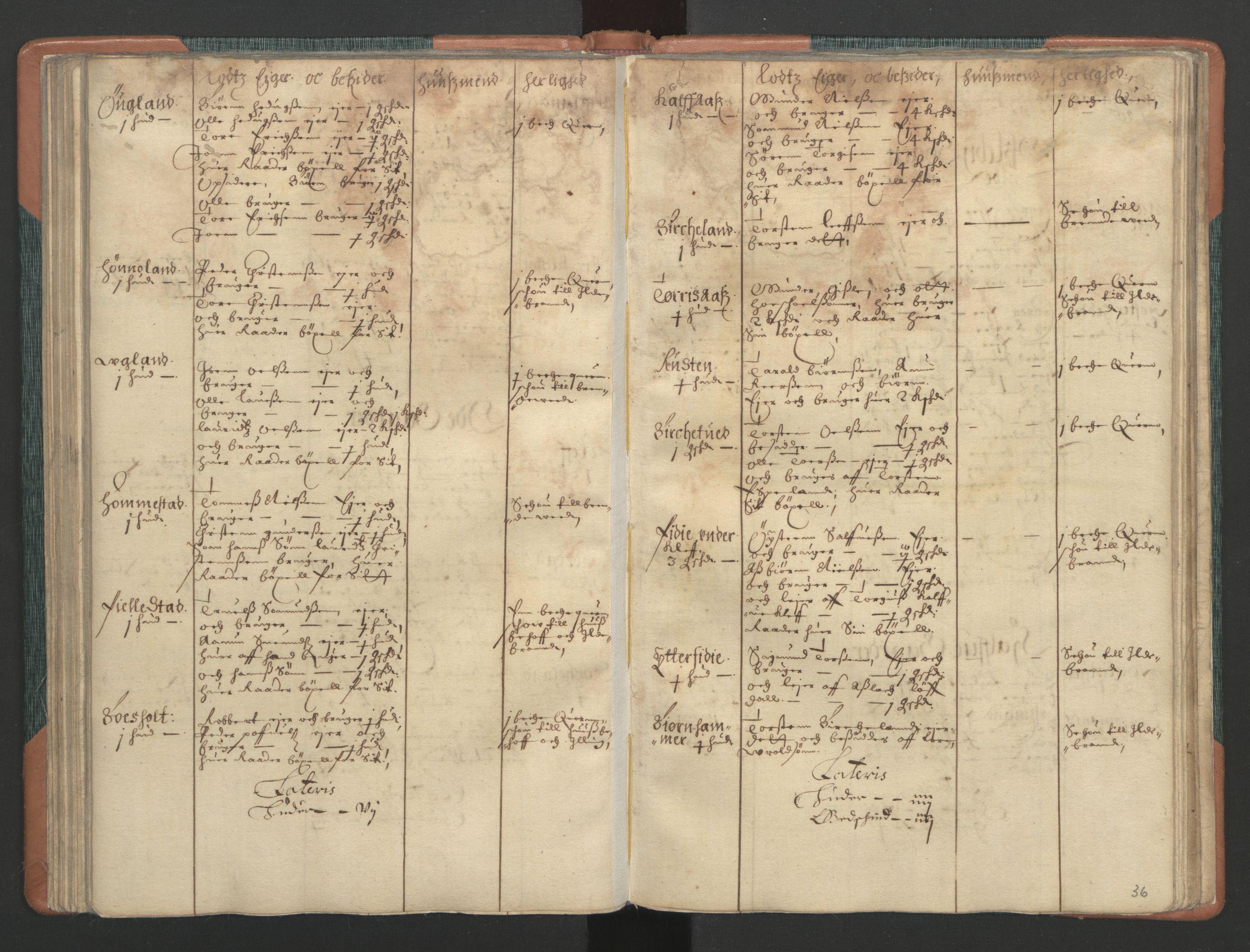 Rentekammeret inntil 1814, Realistisk ordnet avdeling, AV/RA-EA-4070/L/L0020/0001: Agder lagdømme: / Alminnelig jordebok. Mandal len, 1661, p. 35b-36a
