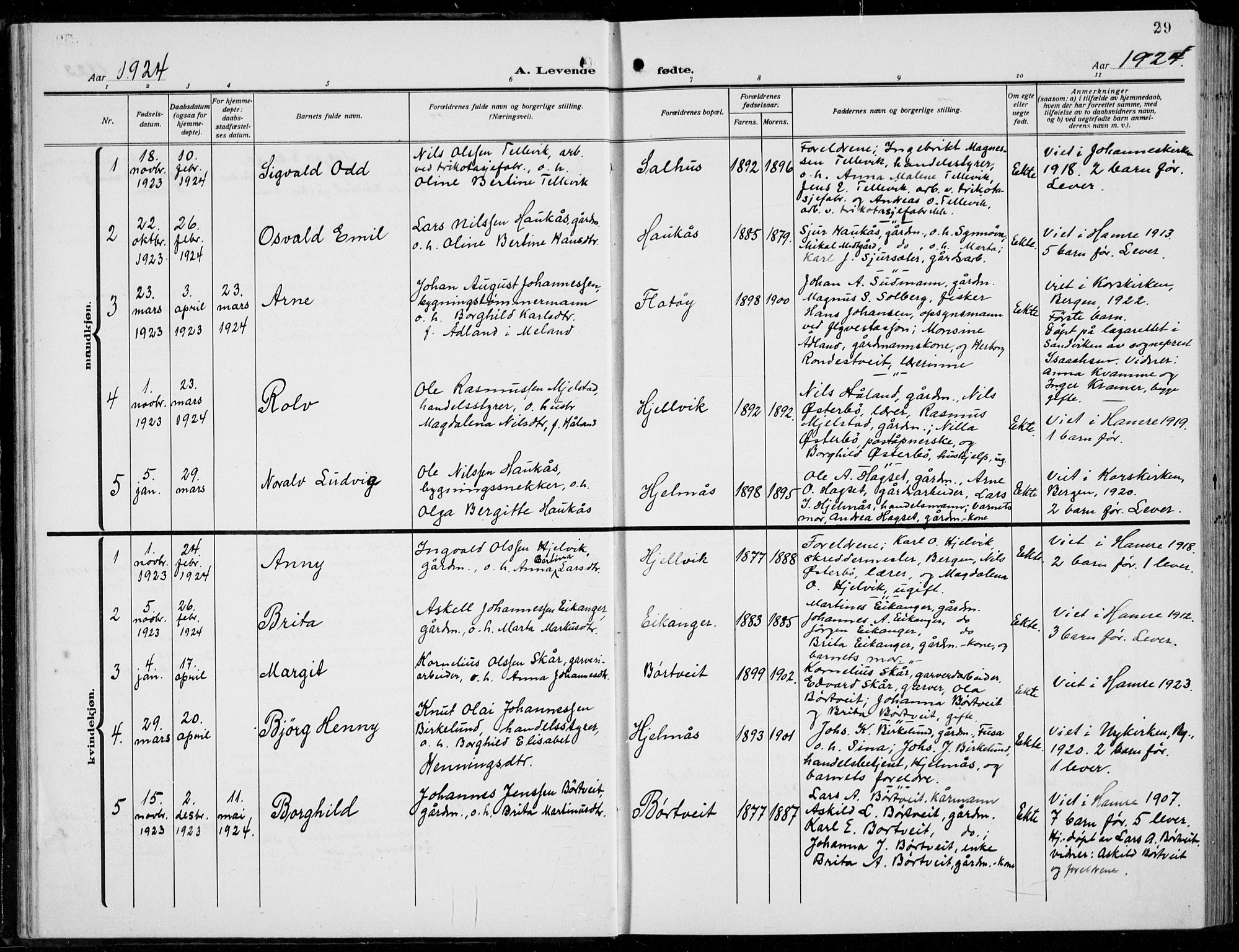 Hamre sokneprestembete, AV/SAB-A-75501/H/Ha/Hab: Parish register (copy) no. B 5, 1920-1940, p. 29