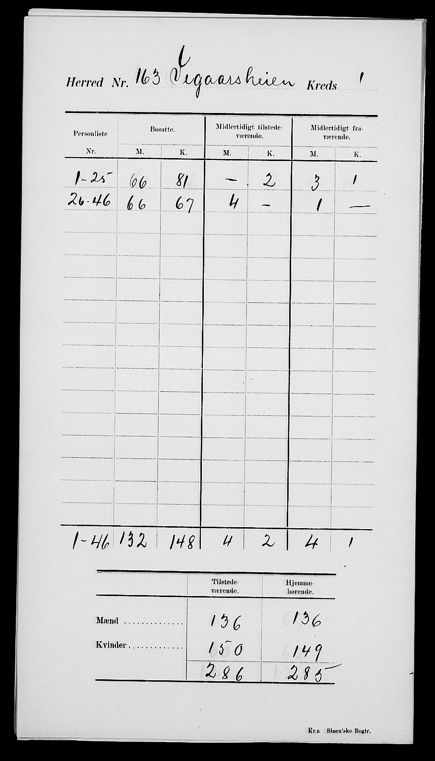 SAK, 1900 census for Vegårshei, 1900, p. 5