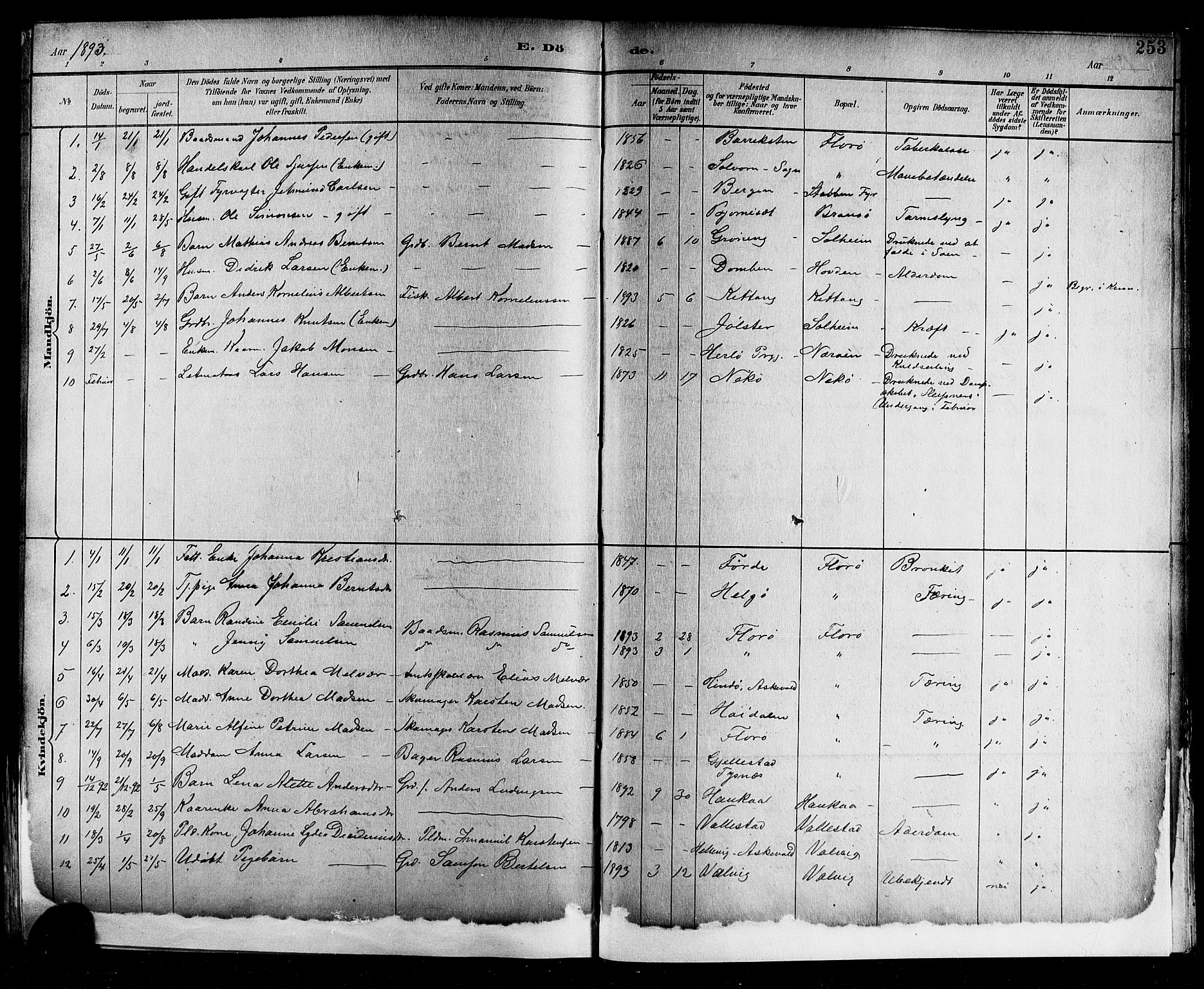 Kinn sokneprestembete, AV/SAB-A-80801/H/Hab/Haba/L0002: Parish register (copy) no. A 2, 1882-1906, p. 253