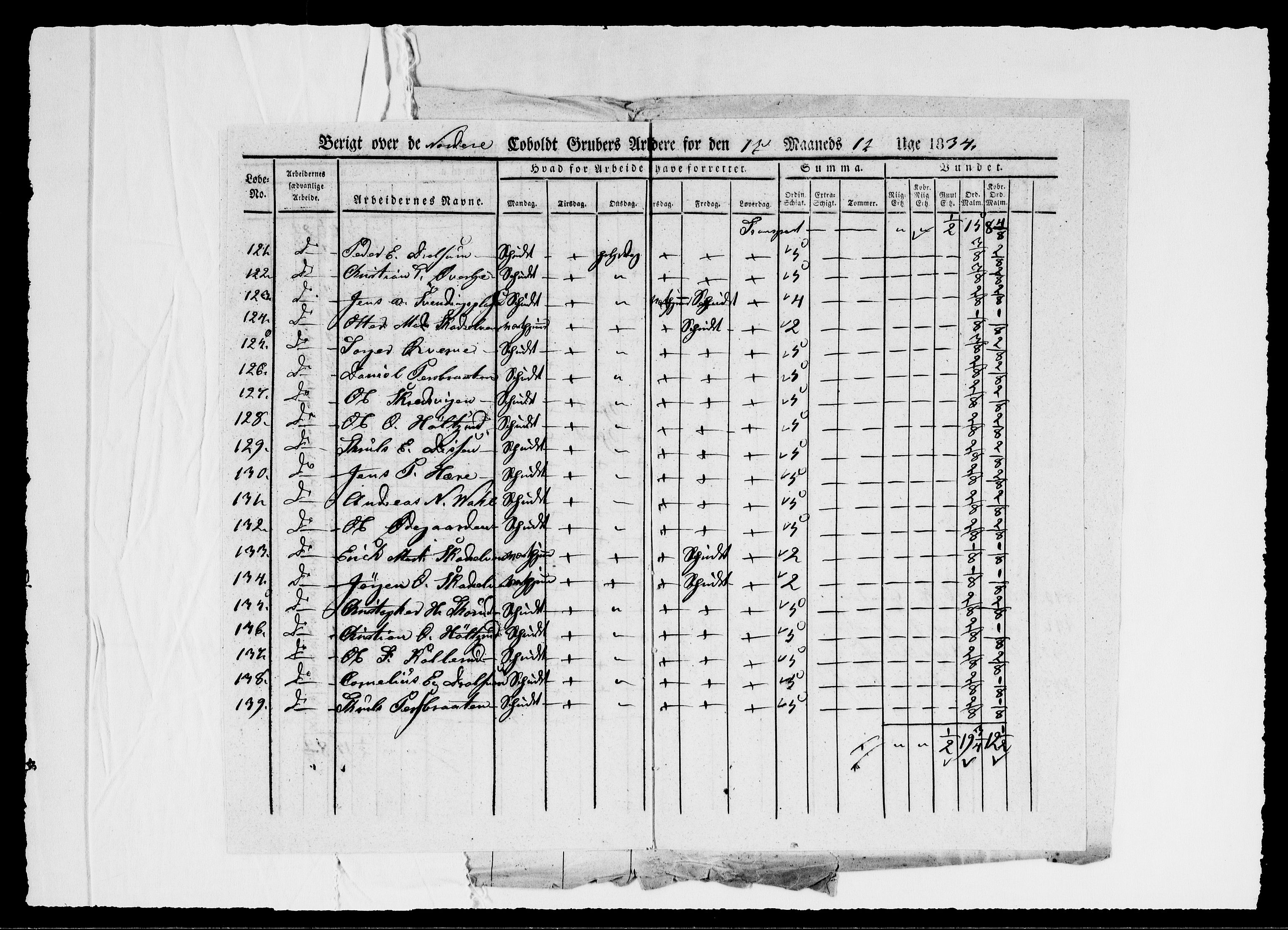 Modums Blaafarveværk, AV/RA-PA-0157/G/Ge/L0344/0001: -- / Berigt over arbeiderne ved gruvene. Ført ukesvis. De Nordre Cobolt Gruber, 1834, p. 9