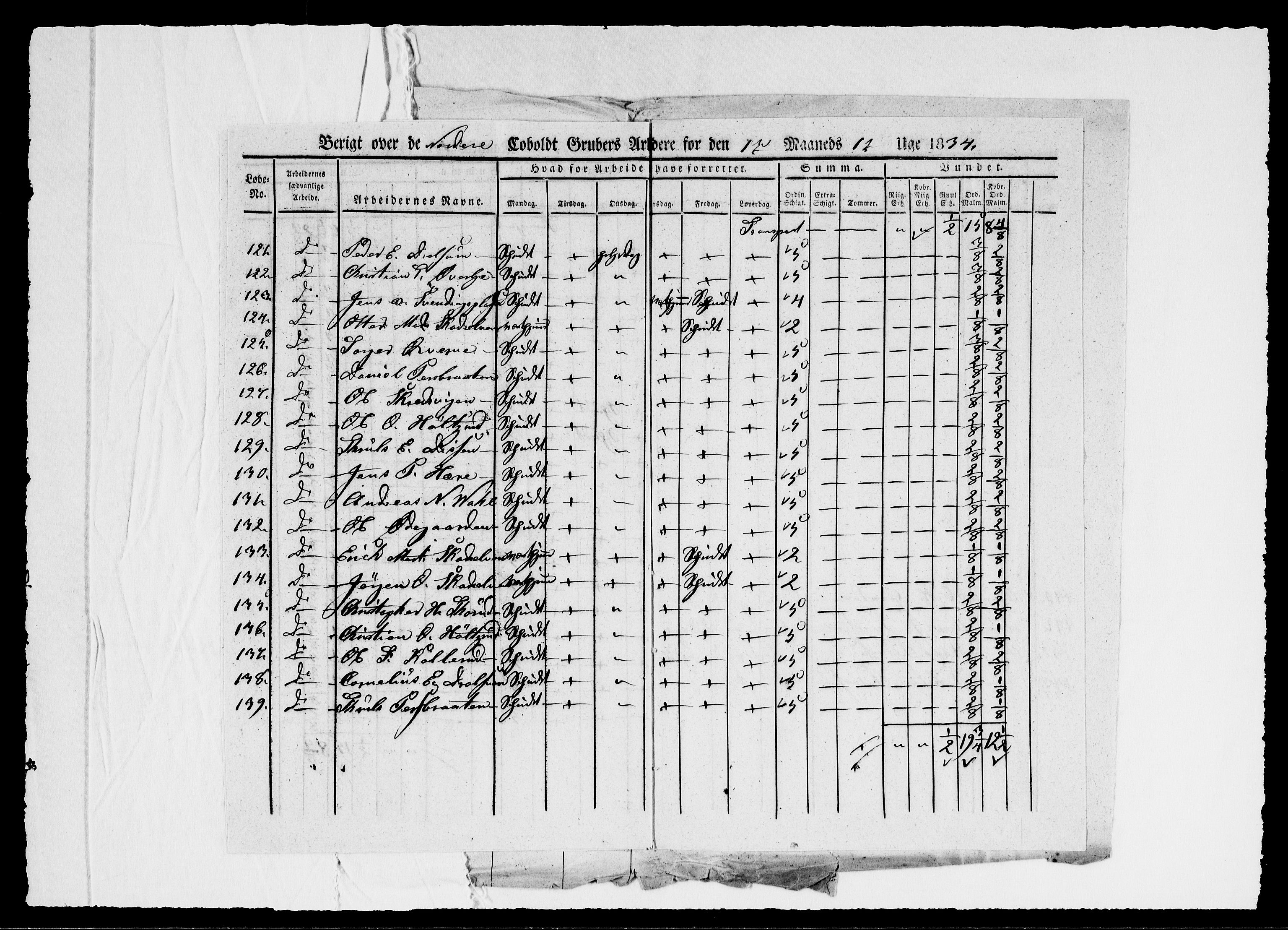 Modums Blaafarveværk, AV/RA-PA-0157/G/Ge/L0344/0001: -- / Berigt over arbeiderne ved gruvene. Ført ukesvis. De Nordre Cobolt Gruber, 1834, p. 9