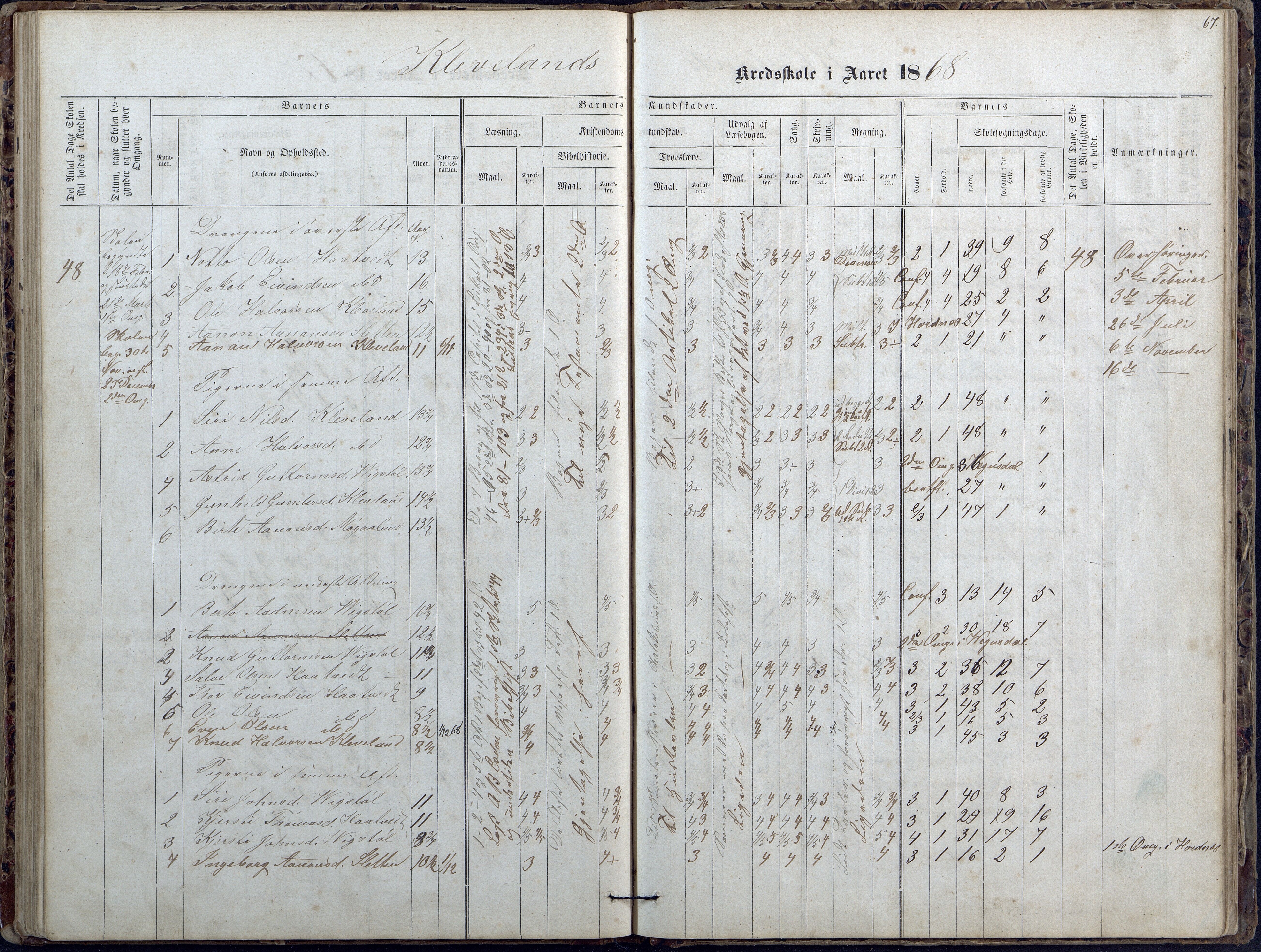 Evje kommune, Ånesland/Omland/Kleveland skolekrets, AAKS/KA0937-550f/F2/L0002: Protokoll for faste skoler i Aaneland, Kleveland og Omland kreds, 1863-1888, p. 67