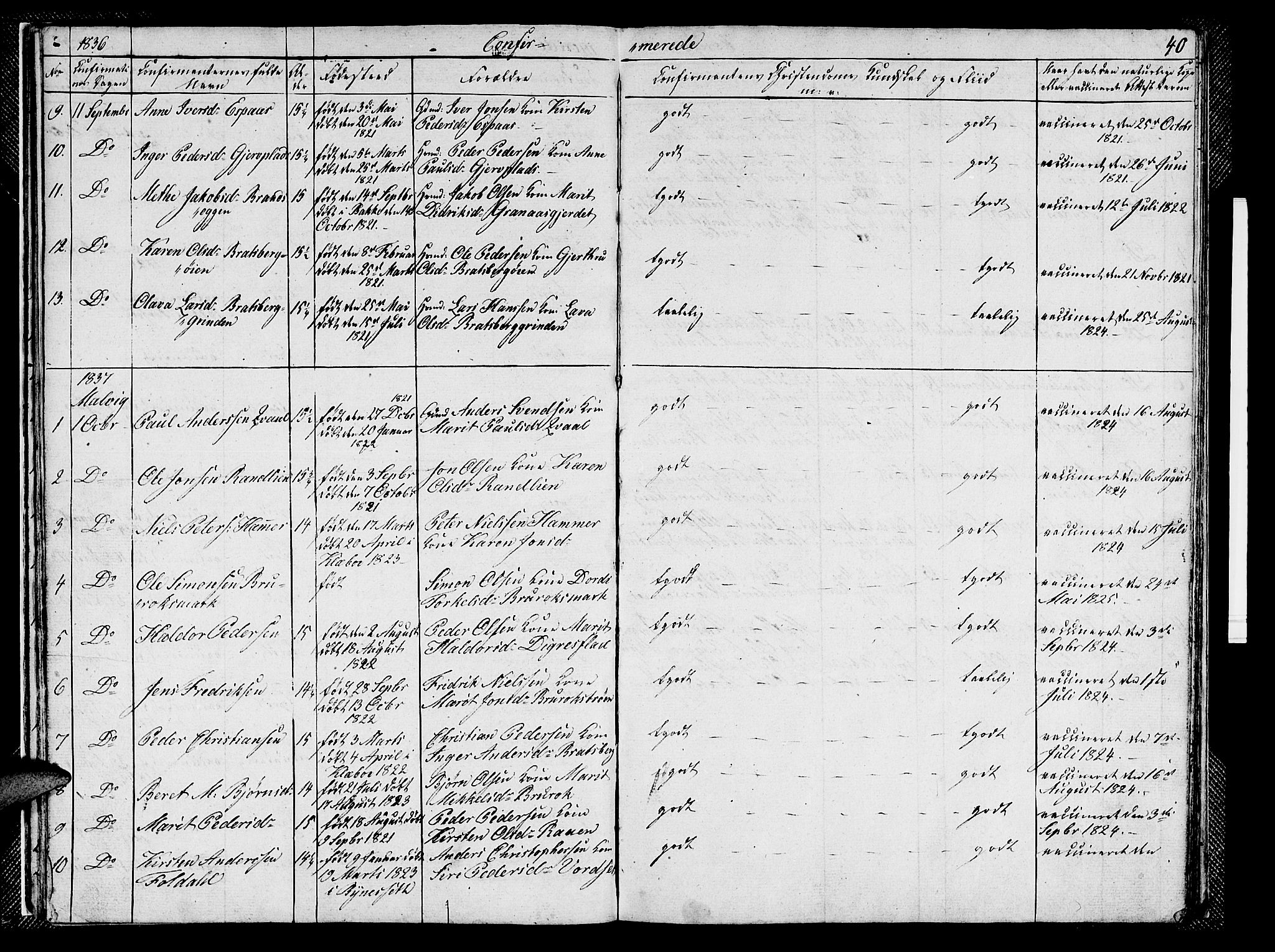 Ministerialprotokoller, klokkerbøker og fødselsregistre - Sør-Trøndelag, SAT/A-1456/608/L0338: Parish register (copy) no. 608C04, 1831-1843, p. 40