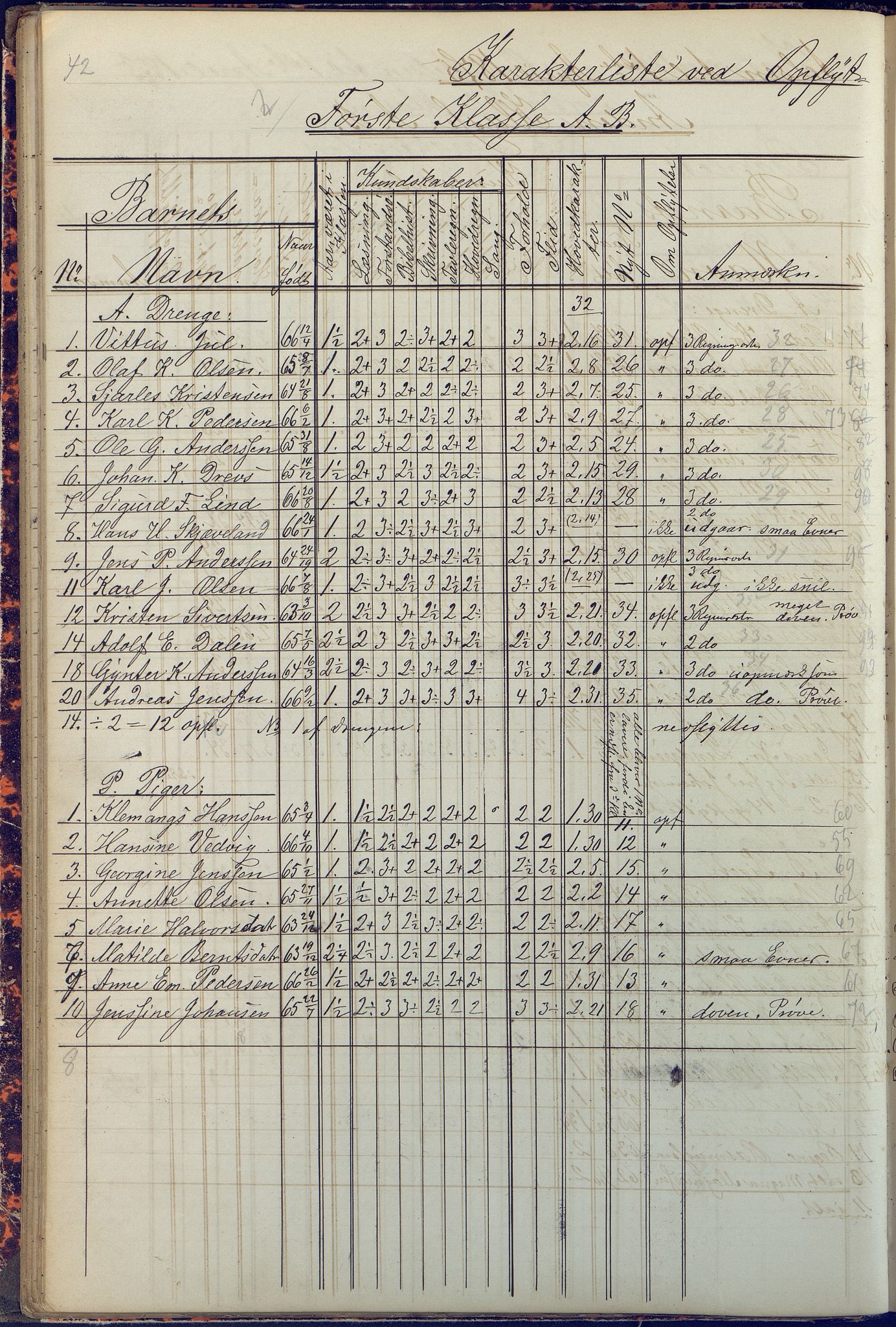 Arendal kommune, Katalog I, AAKS/KA0906-PK-I/07/L0090: Eksamensprotokoll, 1871-1888, p. 42