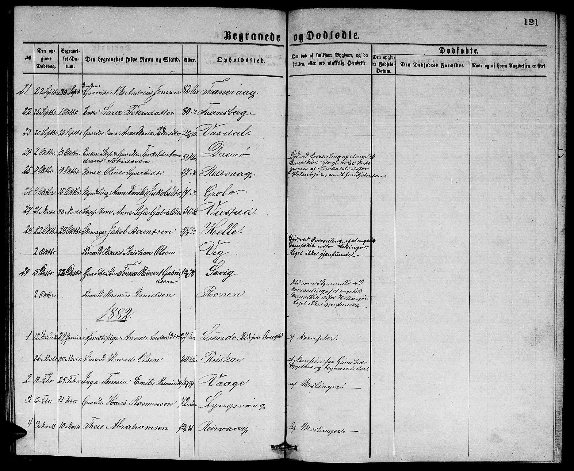 Herad sokneprestkontor, AV/SAK-1111-0018/F/Fb/Fbb/L0003: Parish register (copy) no. B 3, 1872-1889, p. 121