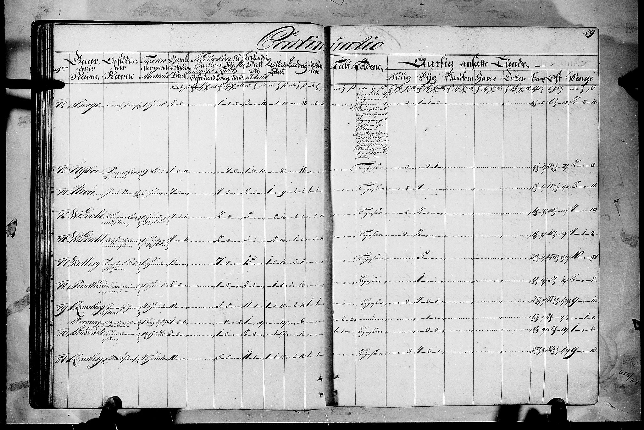 Rentekammeret inntil 1814, Realistisk ordnet avdeling, AV/RA-EA-4070/N/Nb/Nbf/L0108: Gudbrandsdalen matrikkelprotokoll, 1723, p. 28b-29a