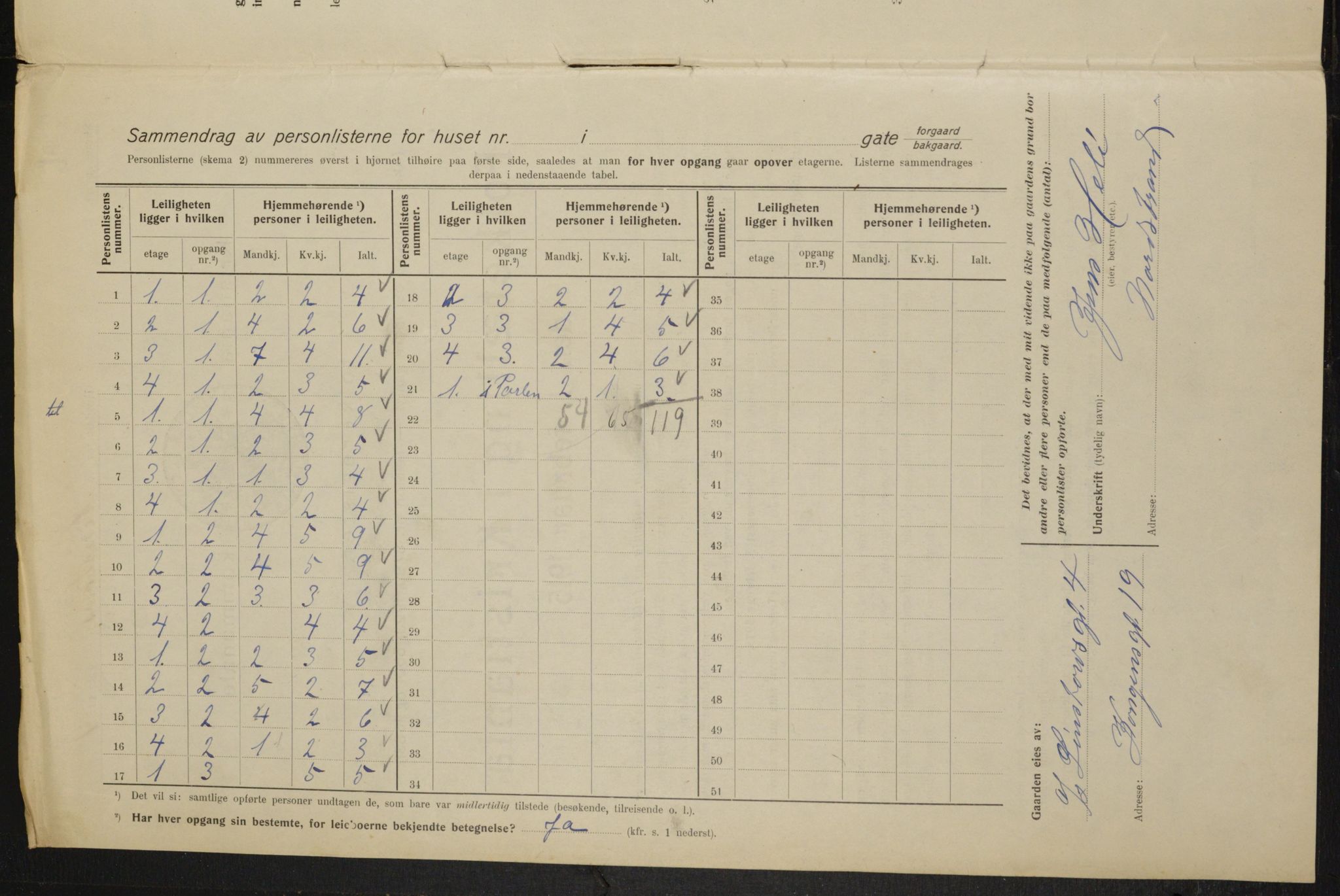 OBA, Municipal Census 1915 for Kristiania, 1915, p. 57208