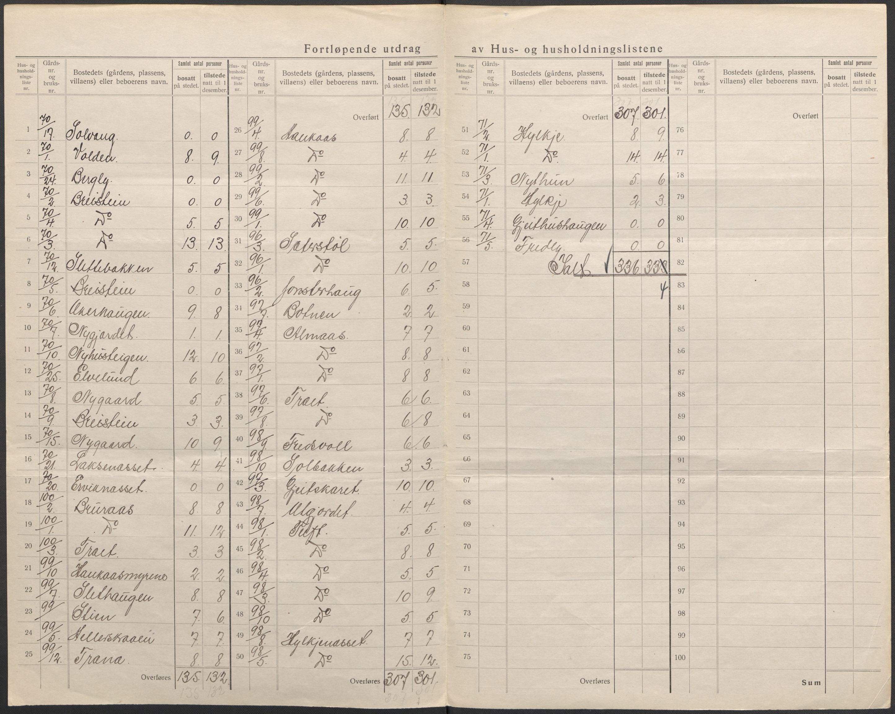 SAB, 1920 census for Åsane, 1920, p. 25