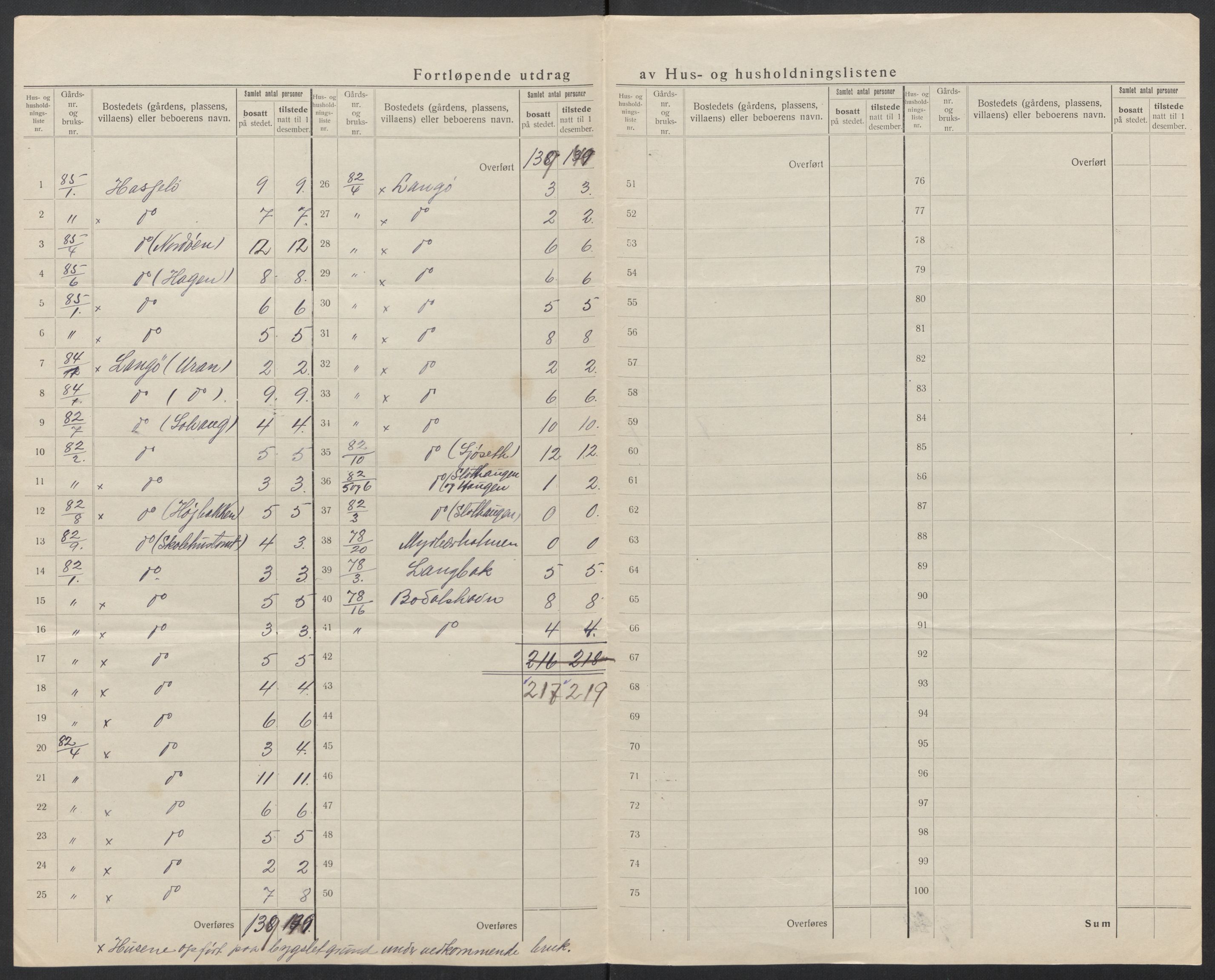 SAT, 1920 census for Bremsnes, 1920, p. 40