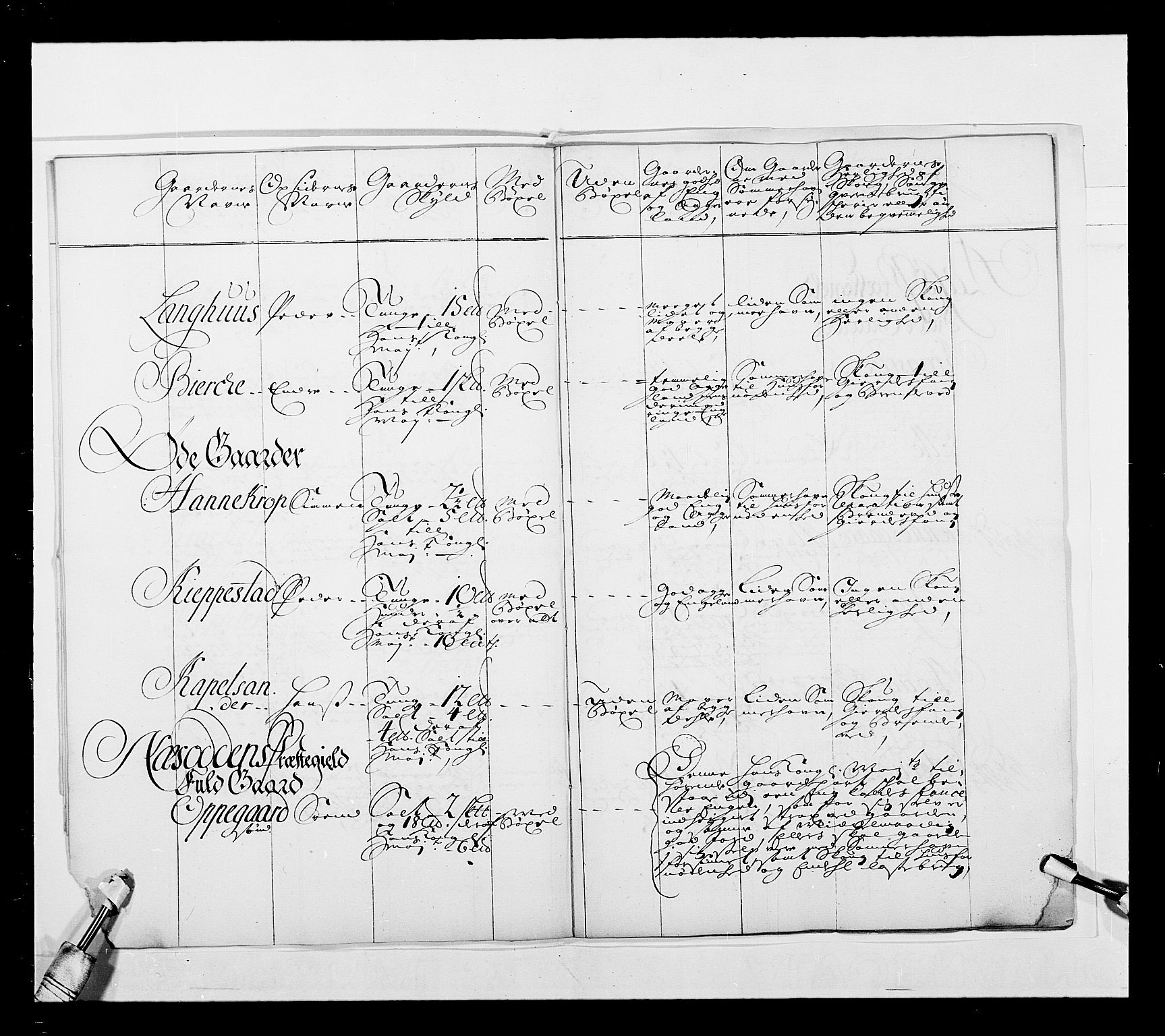 Stattholderembetet 1572-1771, AV/RA-EA-2870/Ek/L0039/0001: Jordebøker o.a. 1720-1728 vedkommende krongodset: / Krongods i Akershus bispedømme, 1725-1727, p. 8