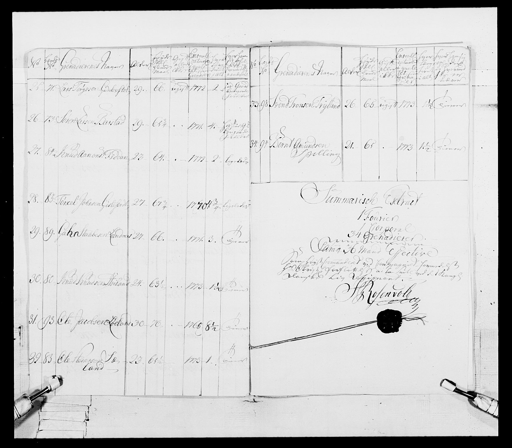 Generalitets- og kommissariatskollegiet, Det kongelige norske kommissariatskollegium, AV/RA-EA-5420/E/Eh/L0106: 2. Vesterlenske nasjonale infanteriregiment, 1774-1780, p. 53