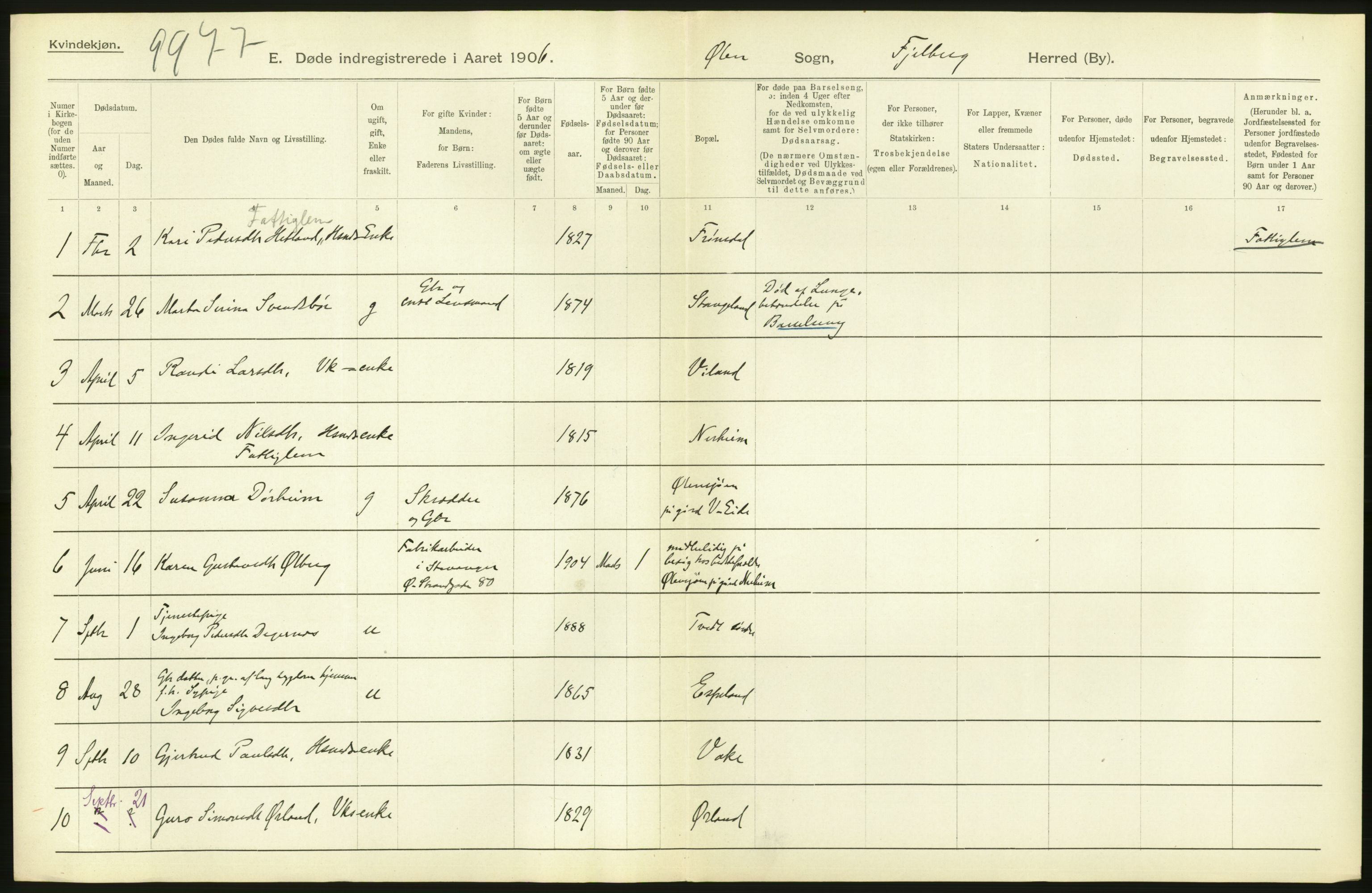 Statistisk sentralbyrå, Sosiodemografiske emner, Befolkning, AV/RA-S-2228/D/Df/Dfa/Dfad/L0030: S. Bergenhus amt: Døde. Bygder., 1906, p. 86