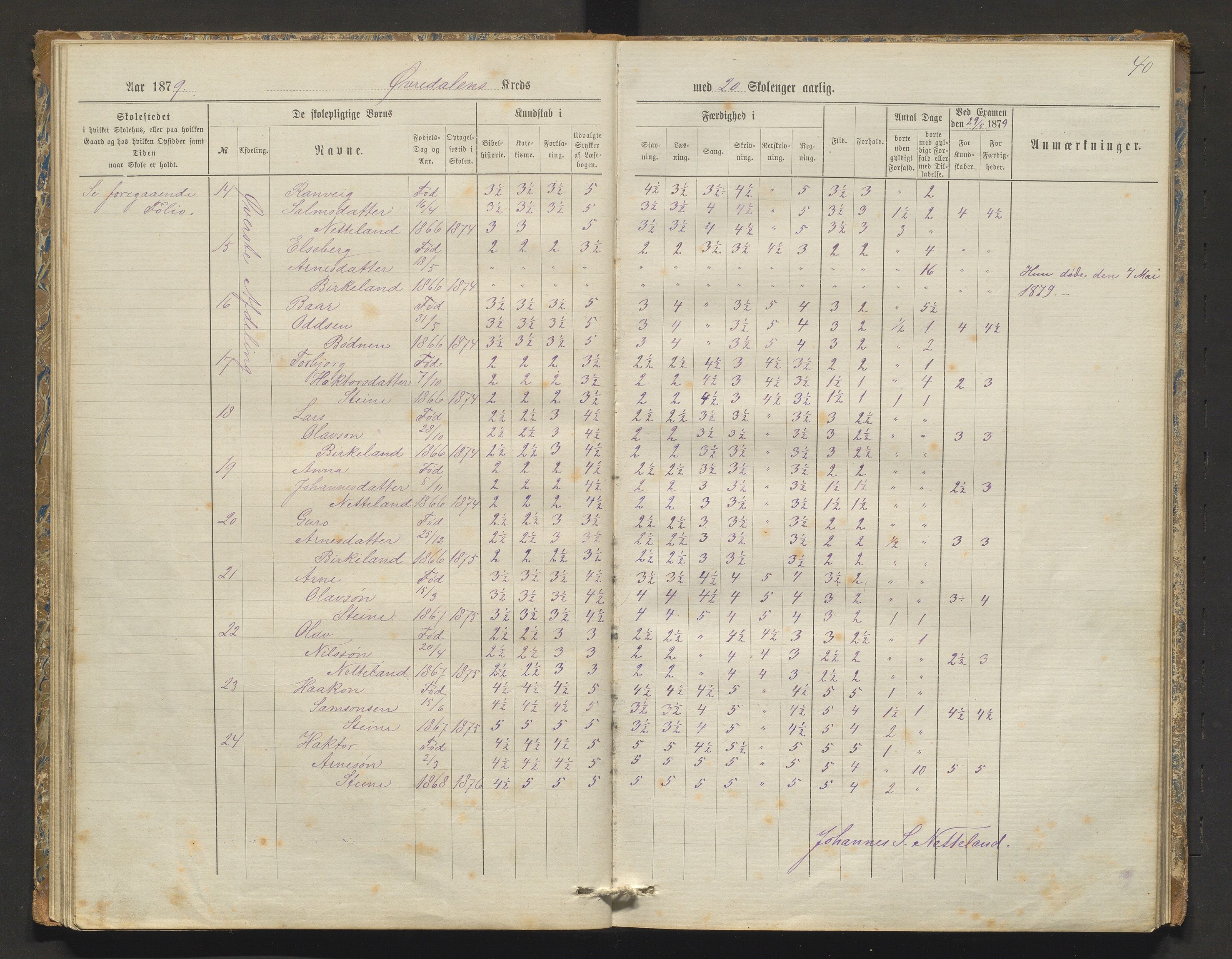 Kvam herad. Barneskulane, IKAH/1238-231/F/Fa/L0003: Skuleprotokoll for Øvredalen og Vikøy krinsar, 1877-1889, p. 40